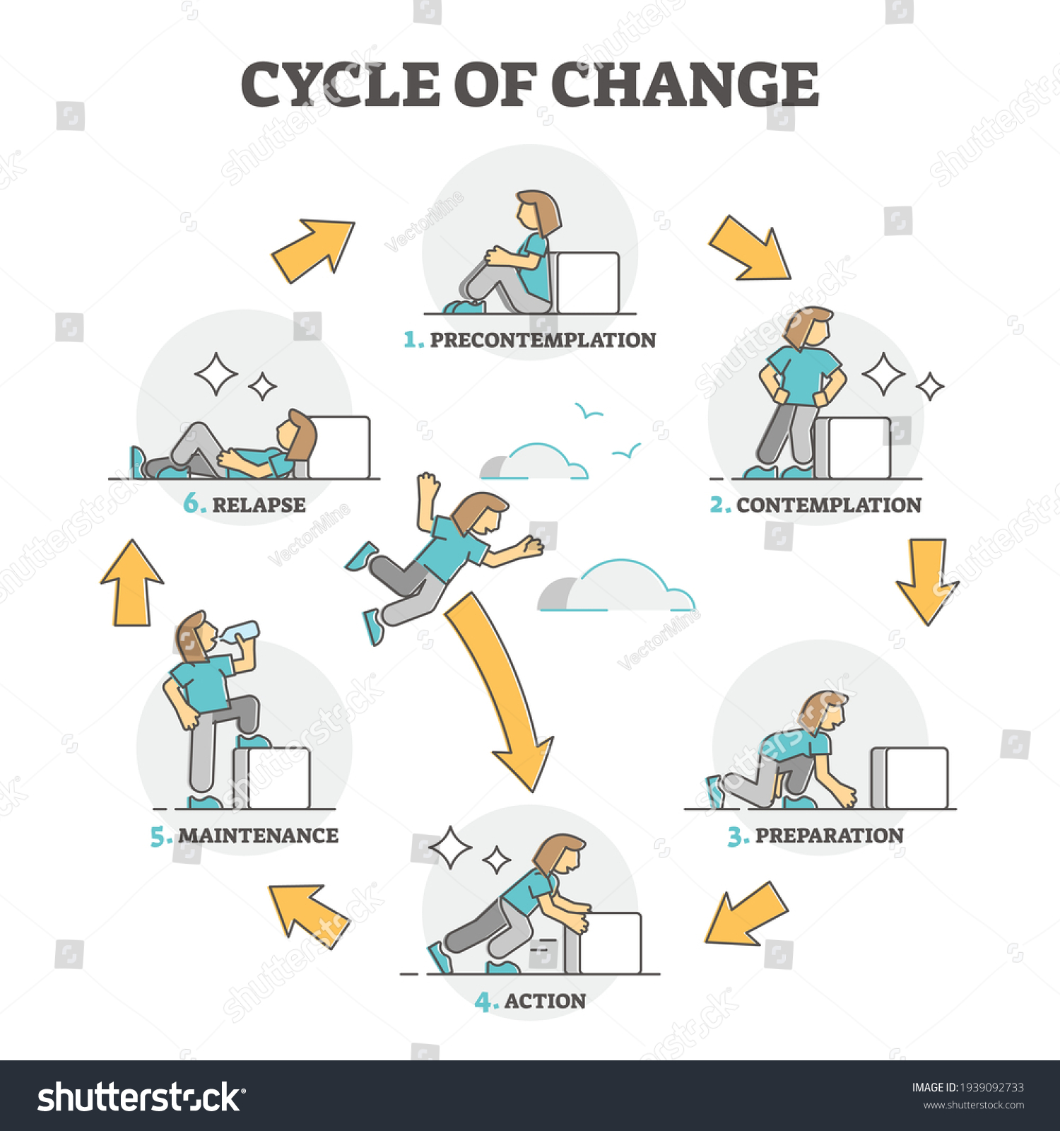 Cycle Change Model Explanation Labeled Process Stock Vector (Royalty Free) 1939092733 Shutterstock
