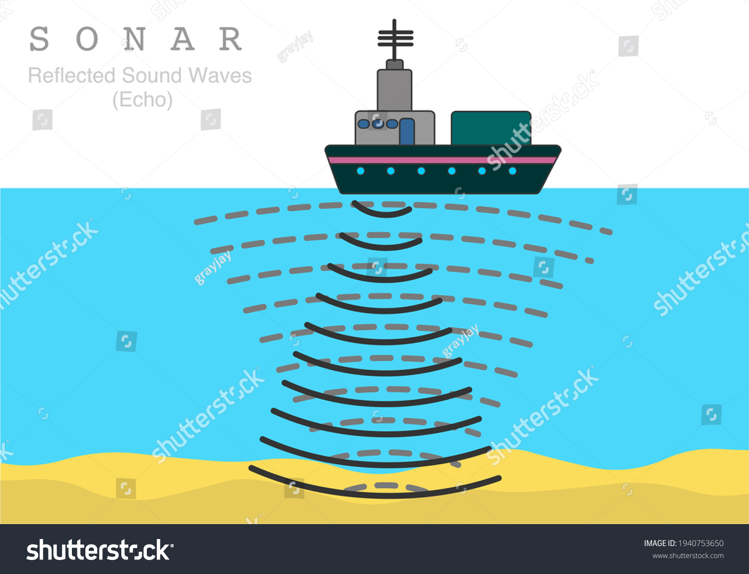 vektor-stok-sonar-sound-navigation-ranging-reflected-sound-tanpa