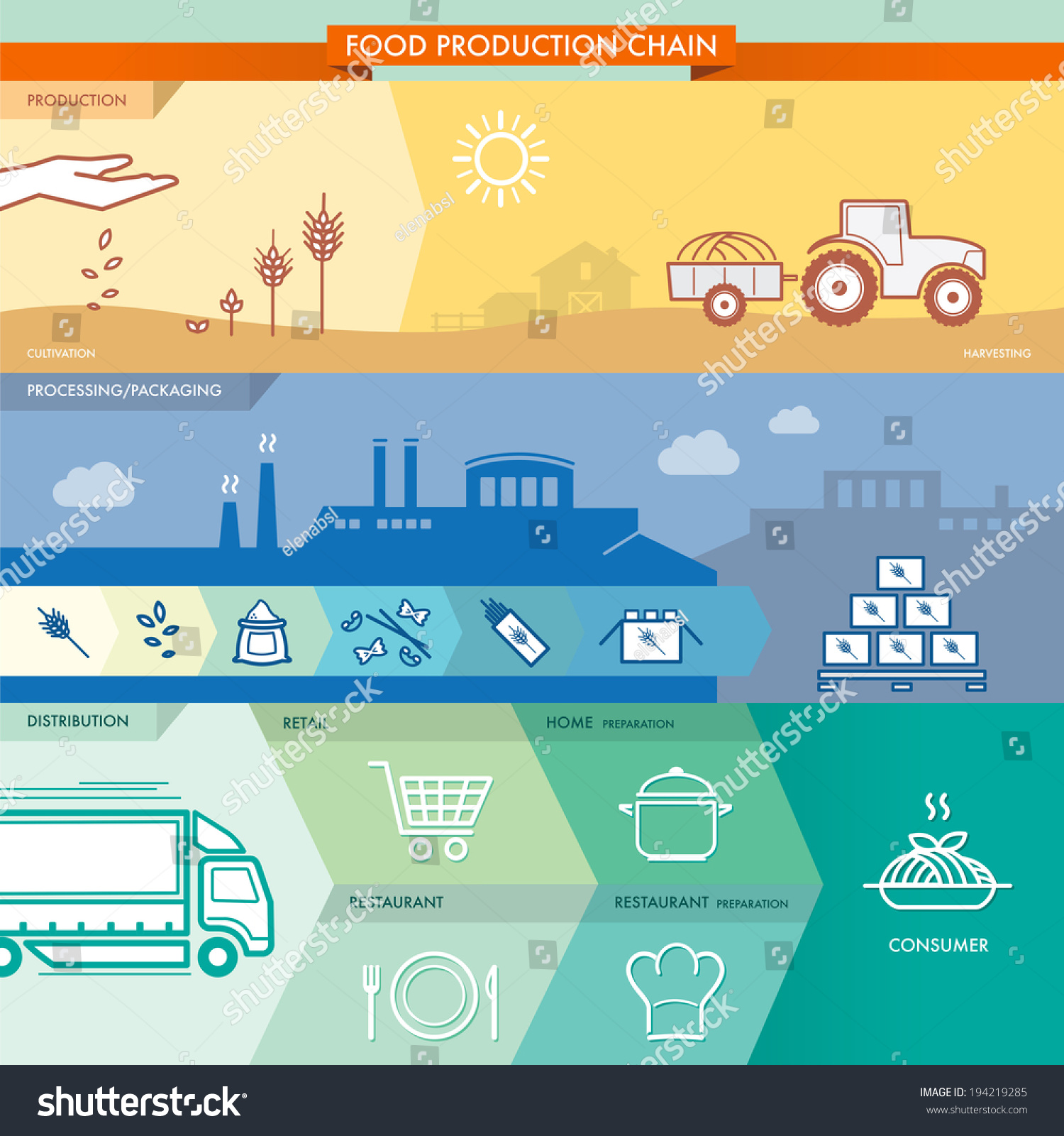 2,819 Process Flow Food Images, Stock Photos & Vectors | Shutterstock