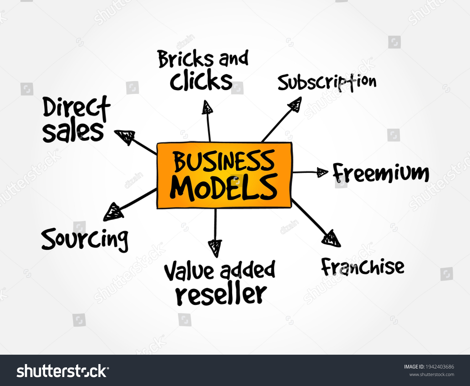 Business Model Mind Map Business Concept Stock Vector (Royalty Free ...