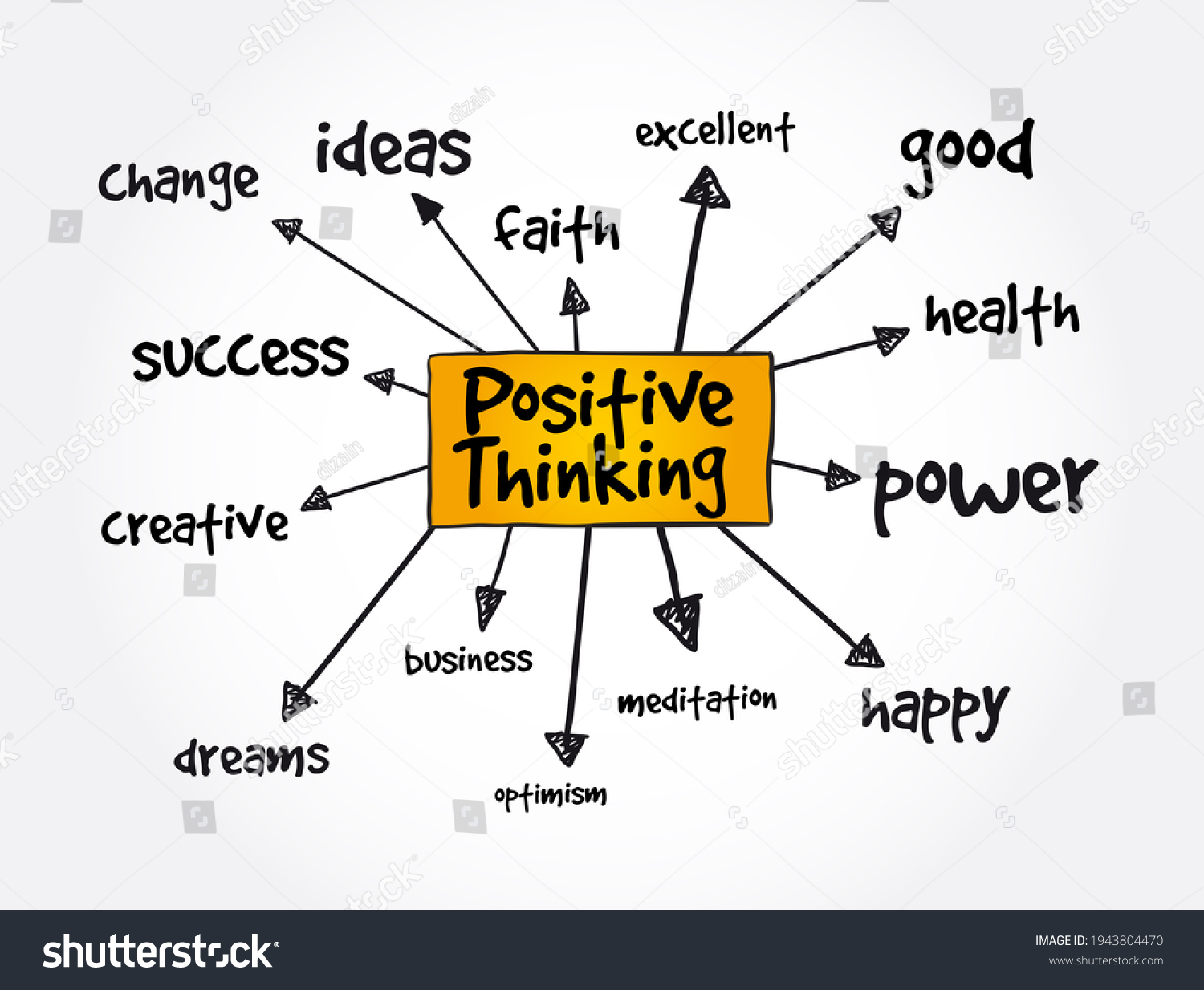 Positive Thinking Mind Map Concept Presentations Stock Illustration ...