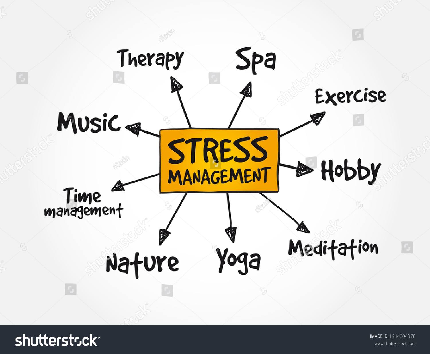 Stress Management Mindmap Health Concept Background Stock Vector ...