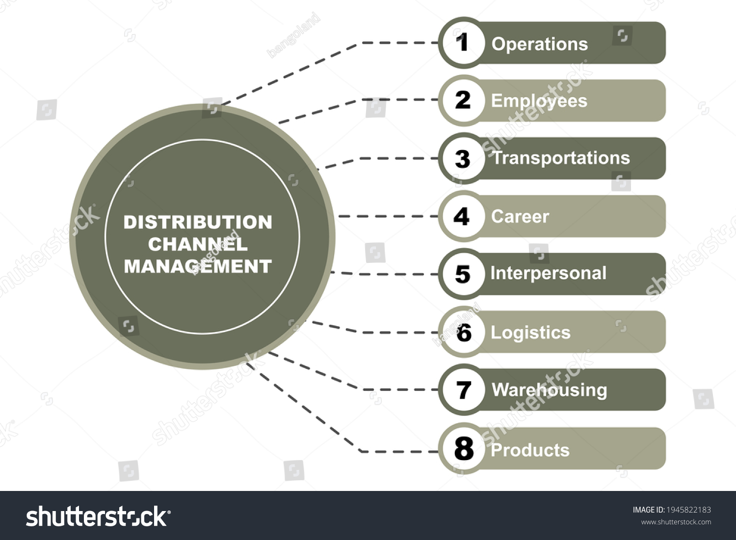 Diagram Concept Distribution Channel Management Text Stock Vector ...