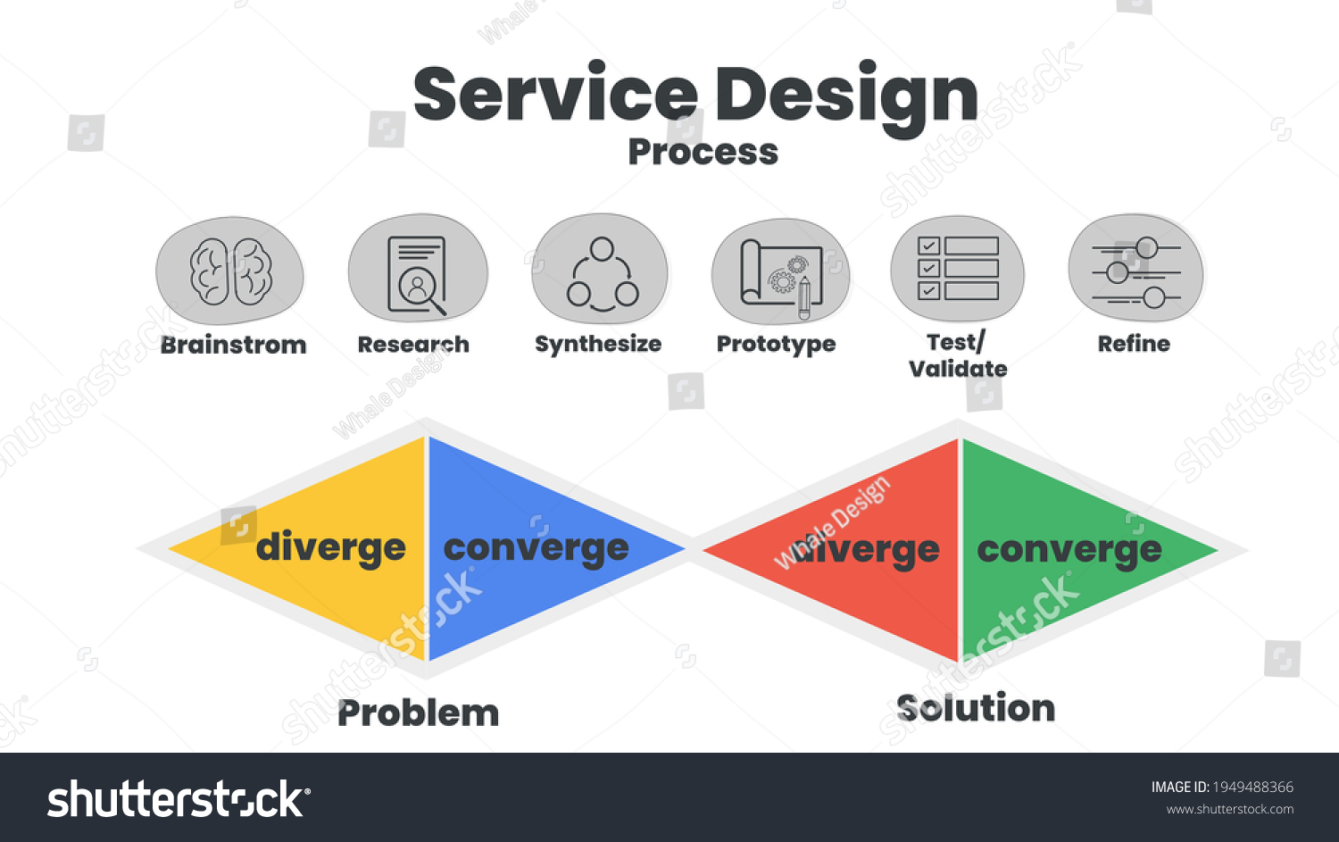 Service Design Concept Process Developing Service Stock Vector (Royalty ...