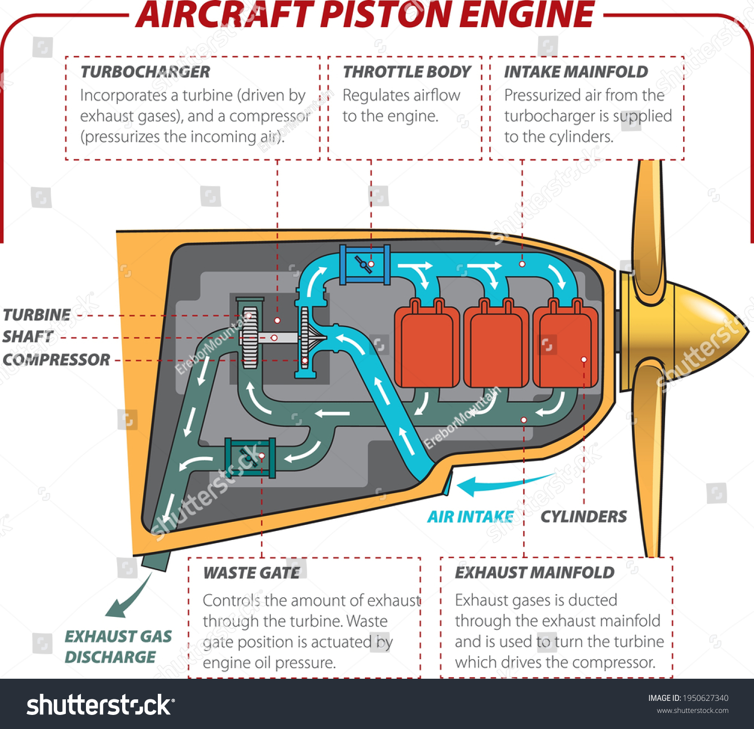 Simplified Vector Illustration Piston Aircraft Engine Stock Vector ...