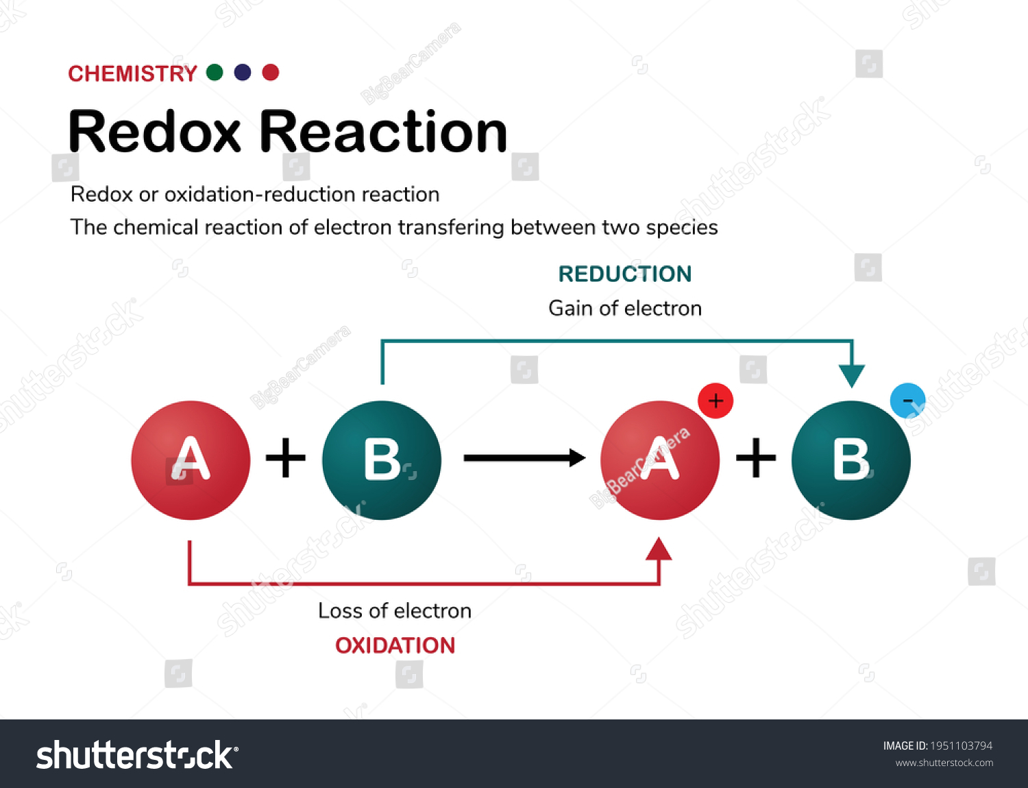 Redox Reaction Chemistry Ia