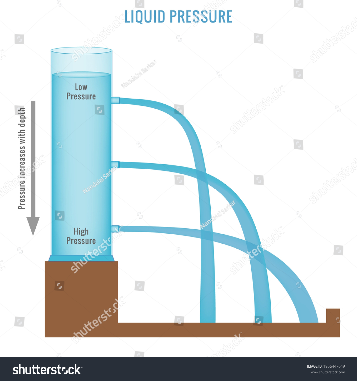 Liquid Pressure Measurement Example Vector Illustration Stock Vector ...