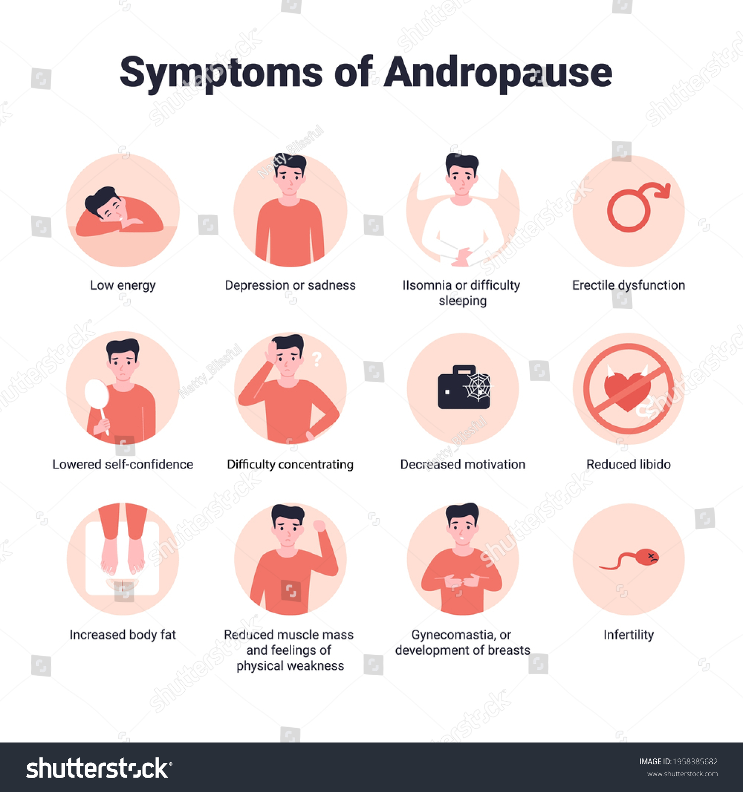 Set Icons Symptoms Andropause Male Menopause 库存矢量图（免版税）1958385682 Shutterstock 7803