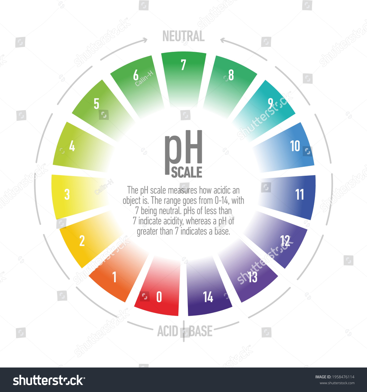 Ph Value Scale Acid Base Solutions Stock Vector (Royalty Free ...