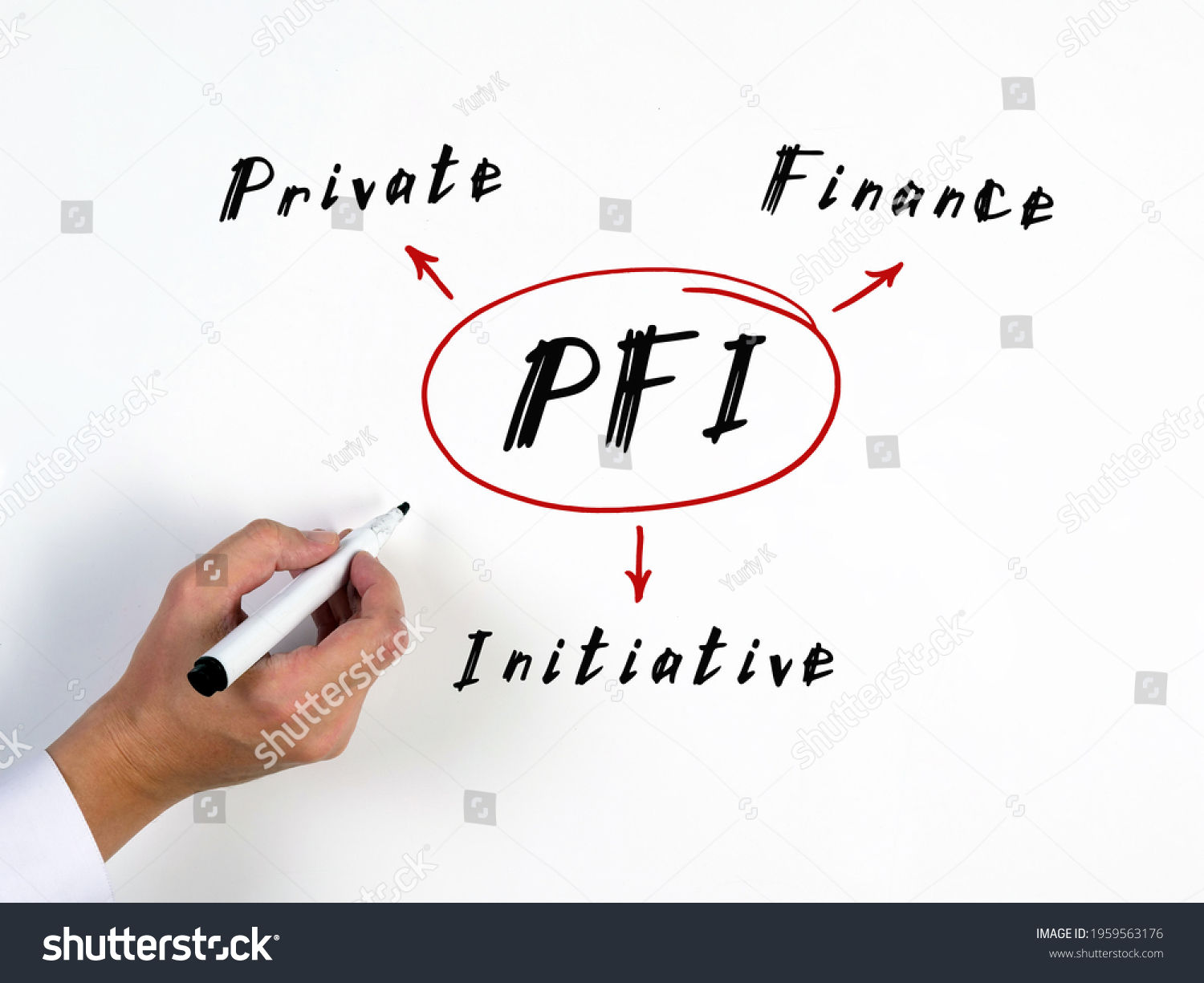 Concept About Pfi Private Finance Initiative Stock Photo 1959563176 ...