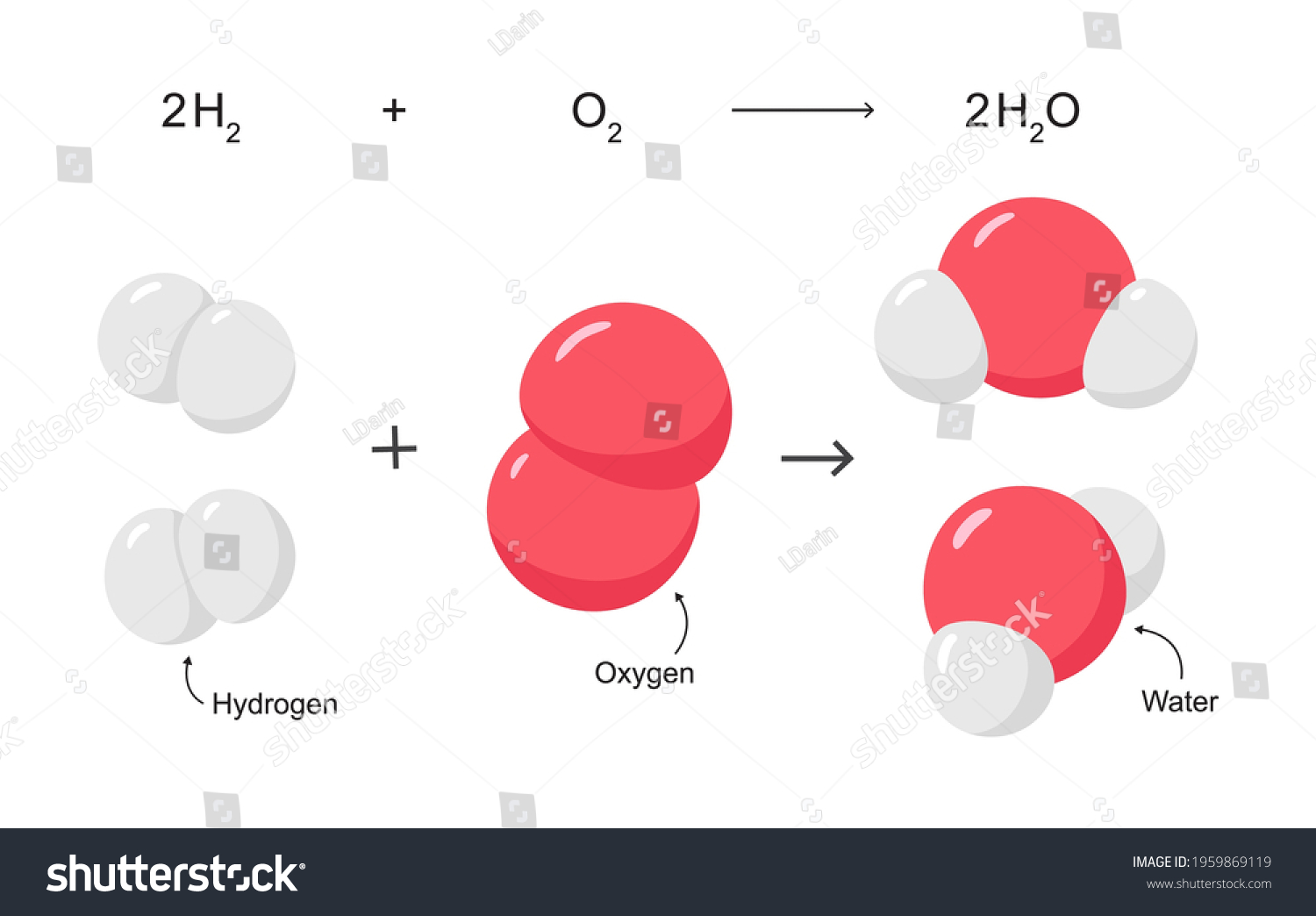 Vector Chemical Reaction Hydrogen Oxygen Combine Stock Vector (Royalty ...