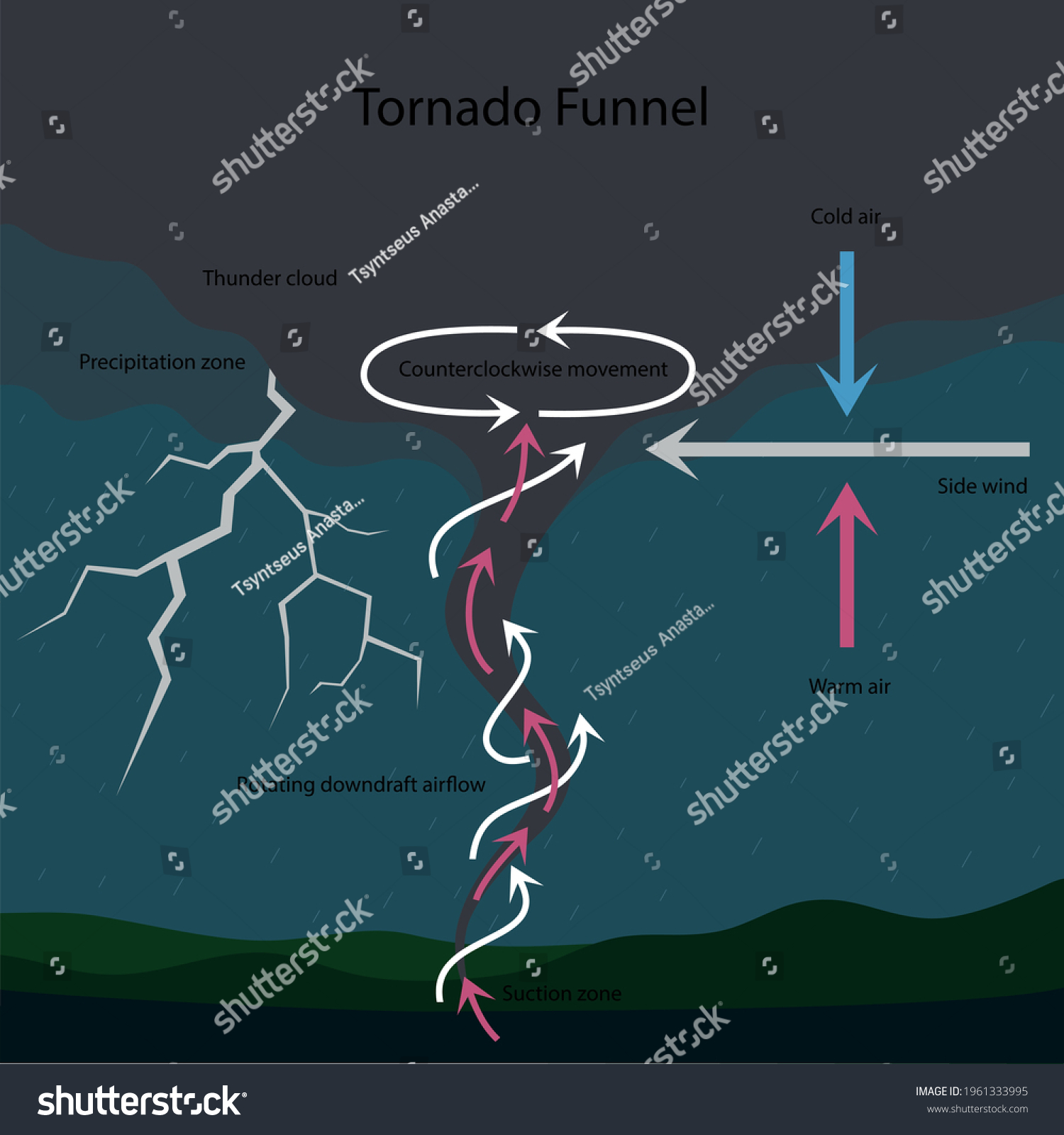 Tornado Structure Vector Illustration Tornado Formation: Vector có sẵn ...