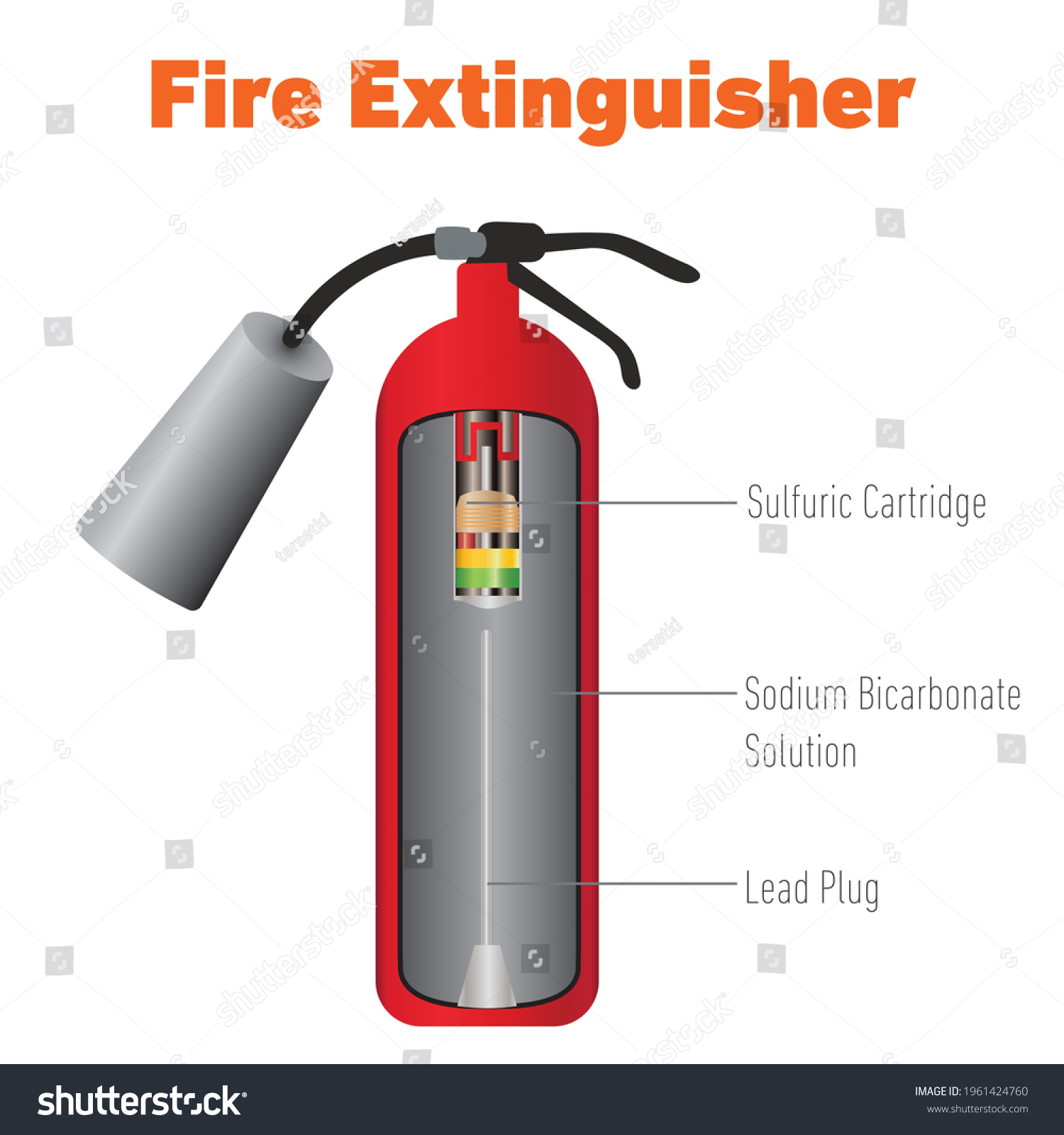 Fire Extinguisher Working Principle Fire Tube Stock Vector (Royalty ...