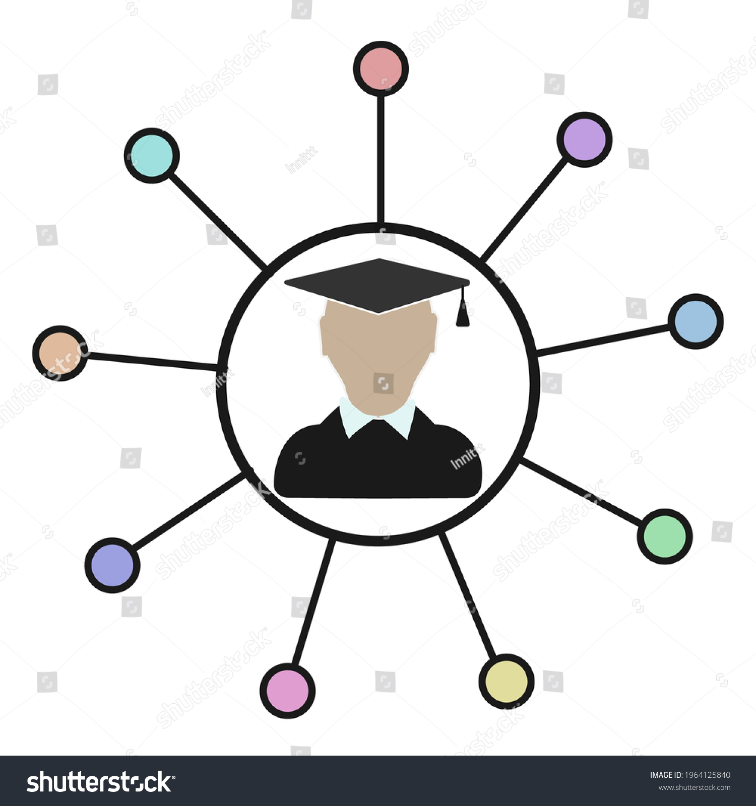 Learner Thinking System Concept Icon Student Stock Vector (Royalty Free