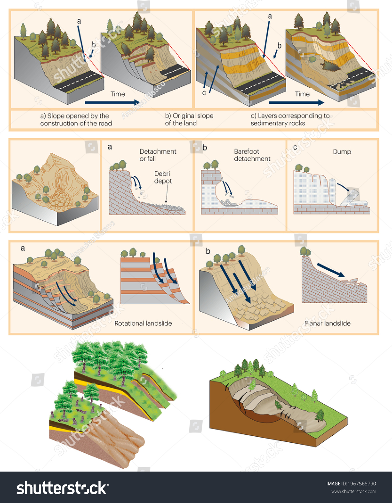 Geology External Geological Agents 3d Illustration Stock Illustration ...