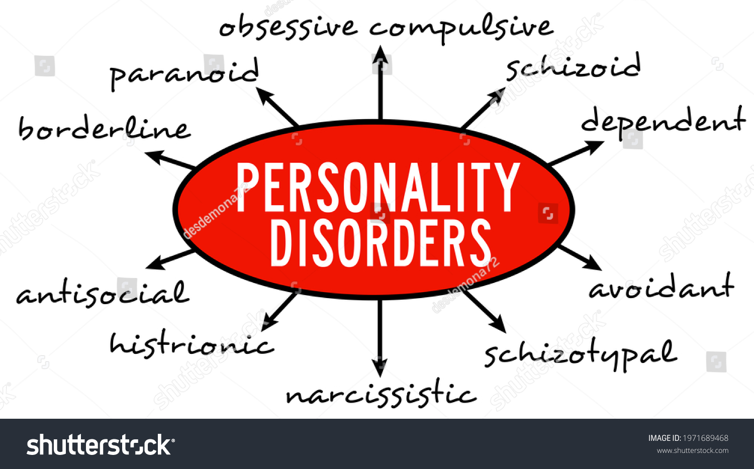 overview-most-common-personality-disorders-stock-illustration