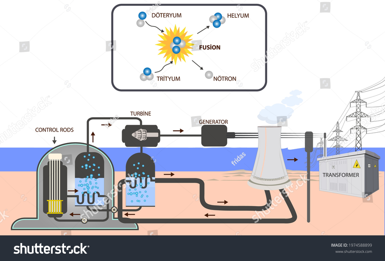 Physics Nuclear Energy Infographic Physics Lesson Stock Vector (Royalty ...