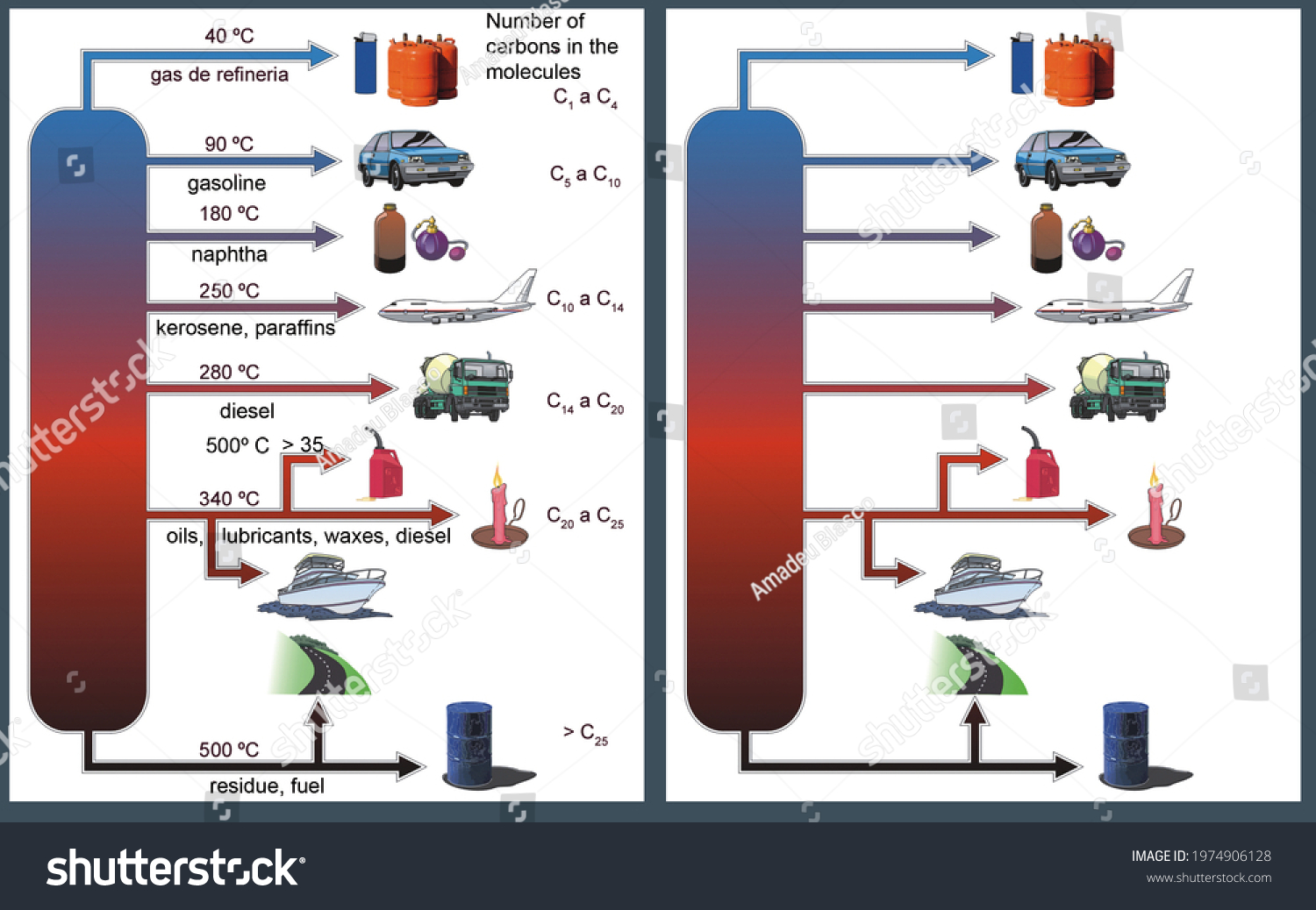 Fragmented Distillation Crude Oil Details Different Stock Illustration ...