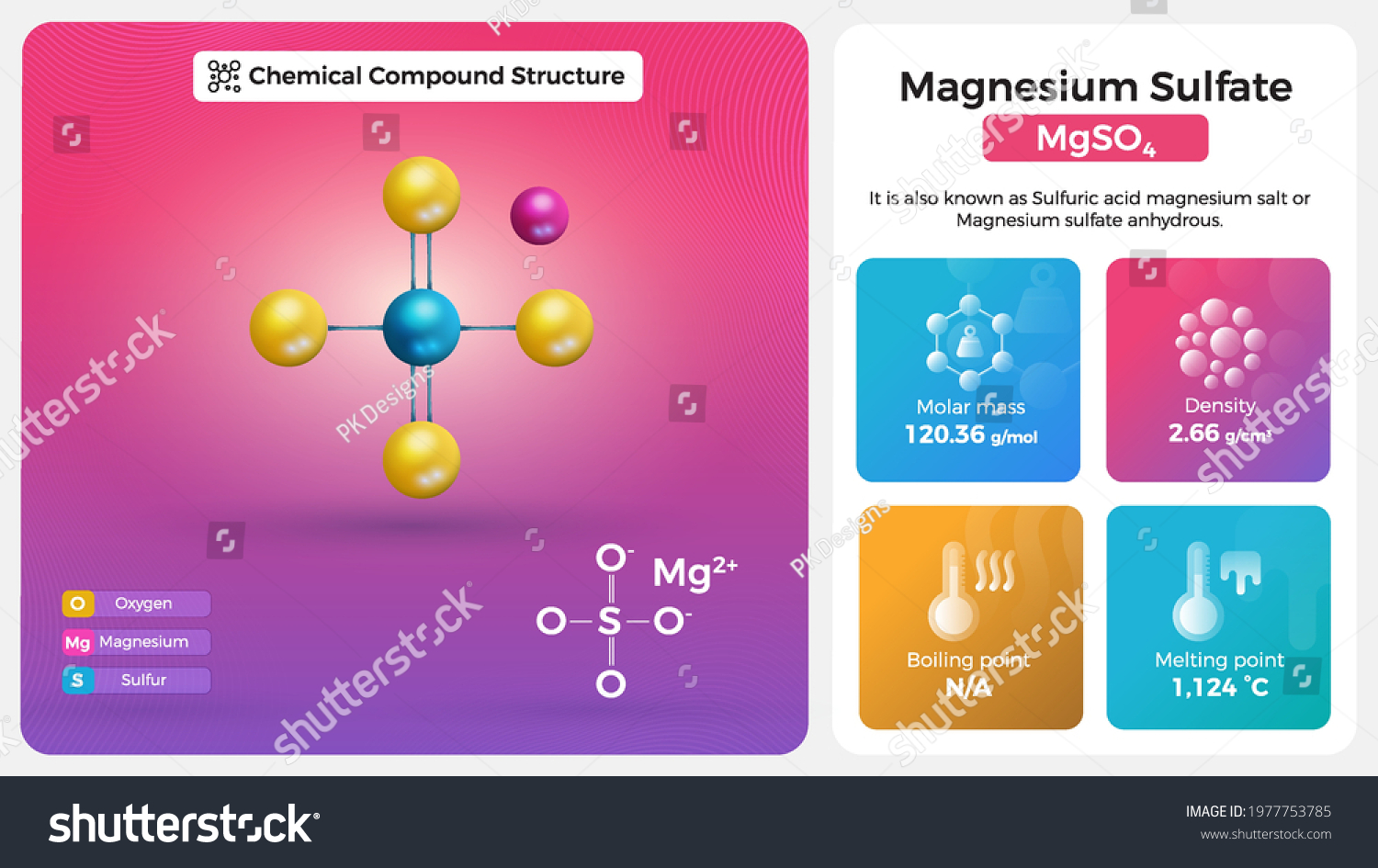 Magnesium Sulfate Properties Chemical Compound Structure Stock Vector Royalty Free 1977753785 5039