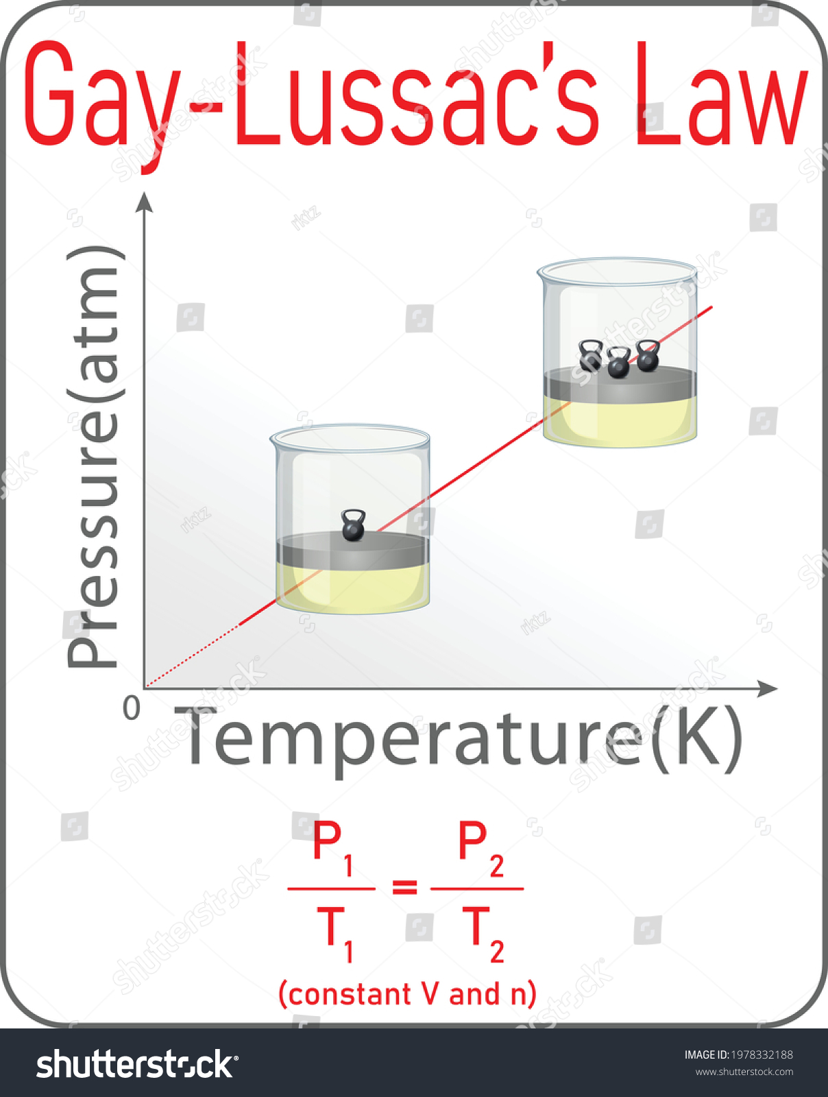 Gaylussacs Law Relationship Between Pressure Temperature Stock Vector