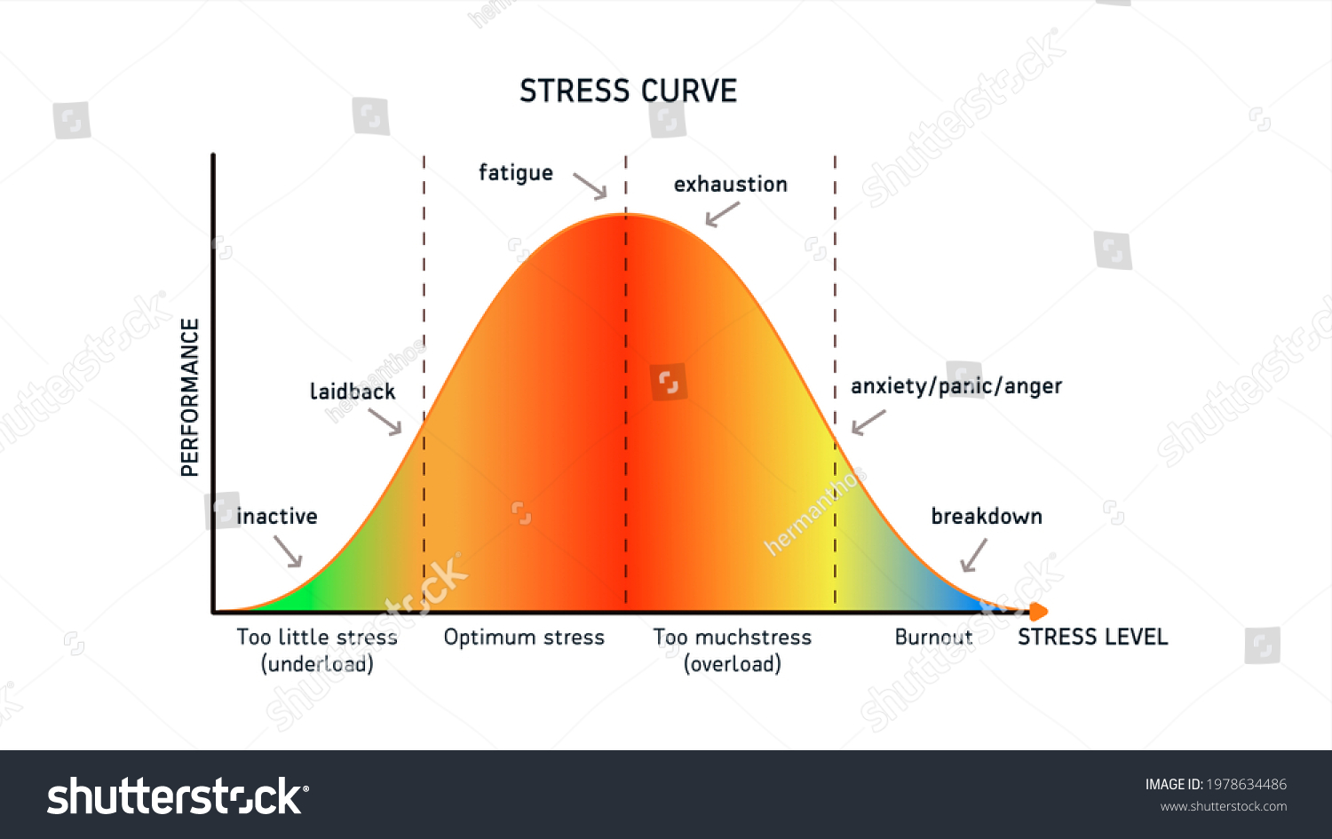 Stress Curve Level Performance On White Stock Illustration 1978634486 ...