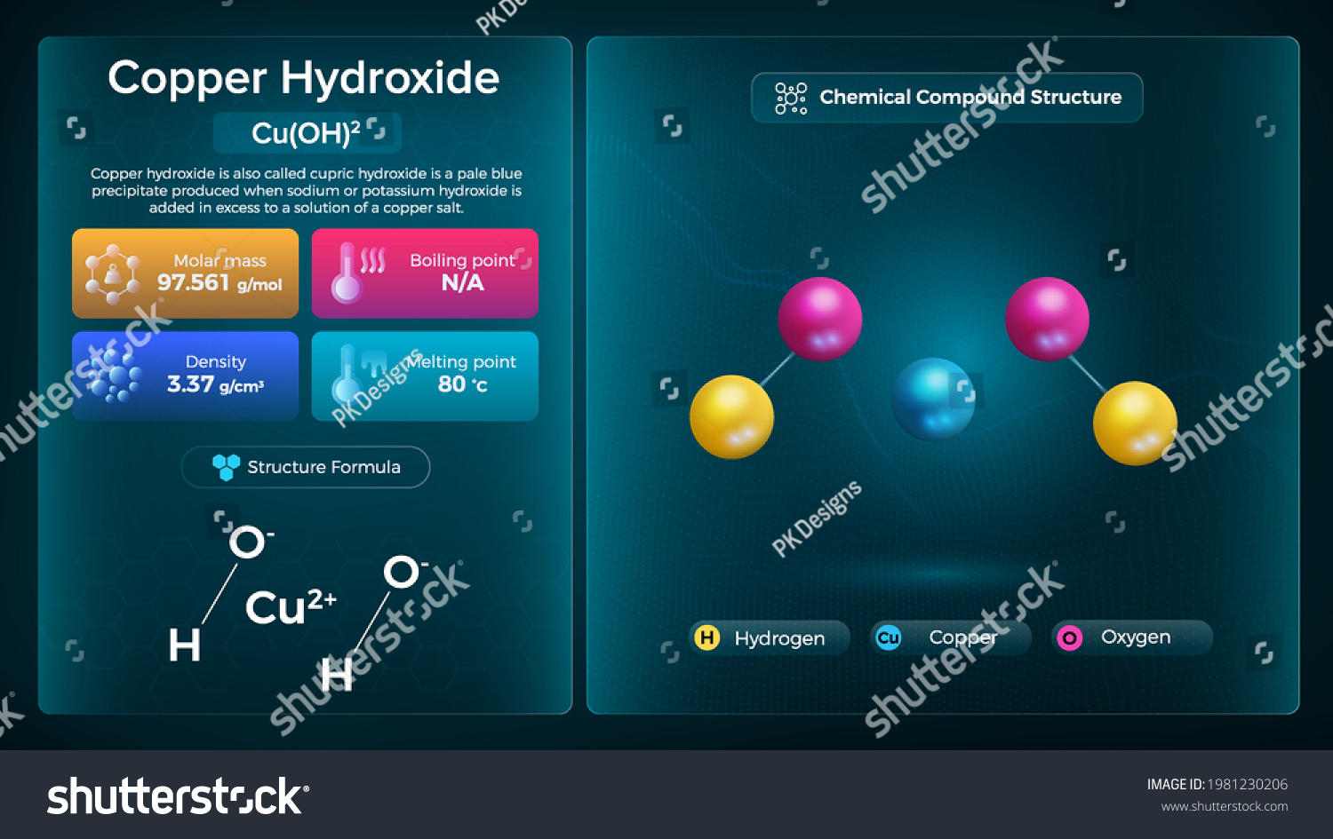 Copper Hydroxide Properties Chemical Compound Structure Stock Vector ...