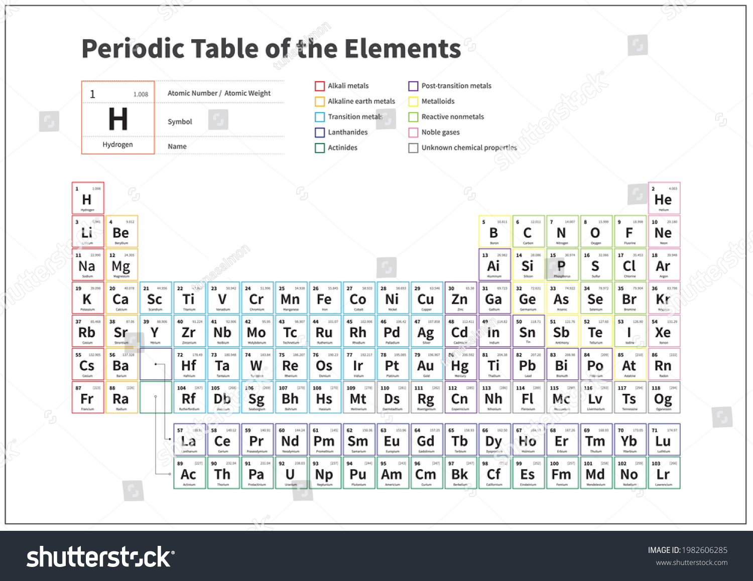 Periodic Table Elementes Vector Chemical Symbol Vector C S n mi n periodic-table-elementes-vector-chemical-symbol-vector-c-s-n-mi-n