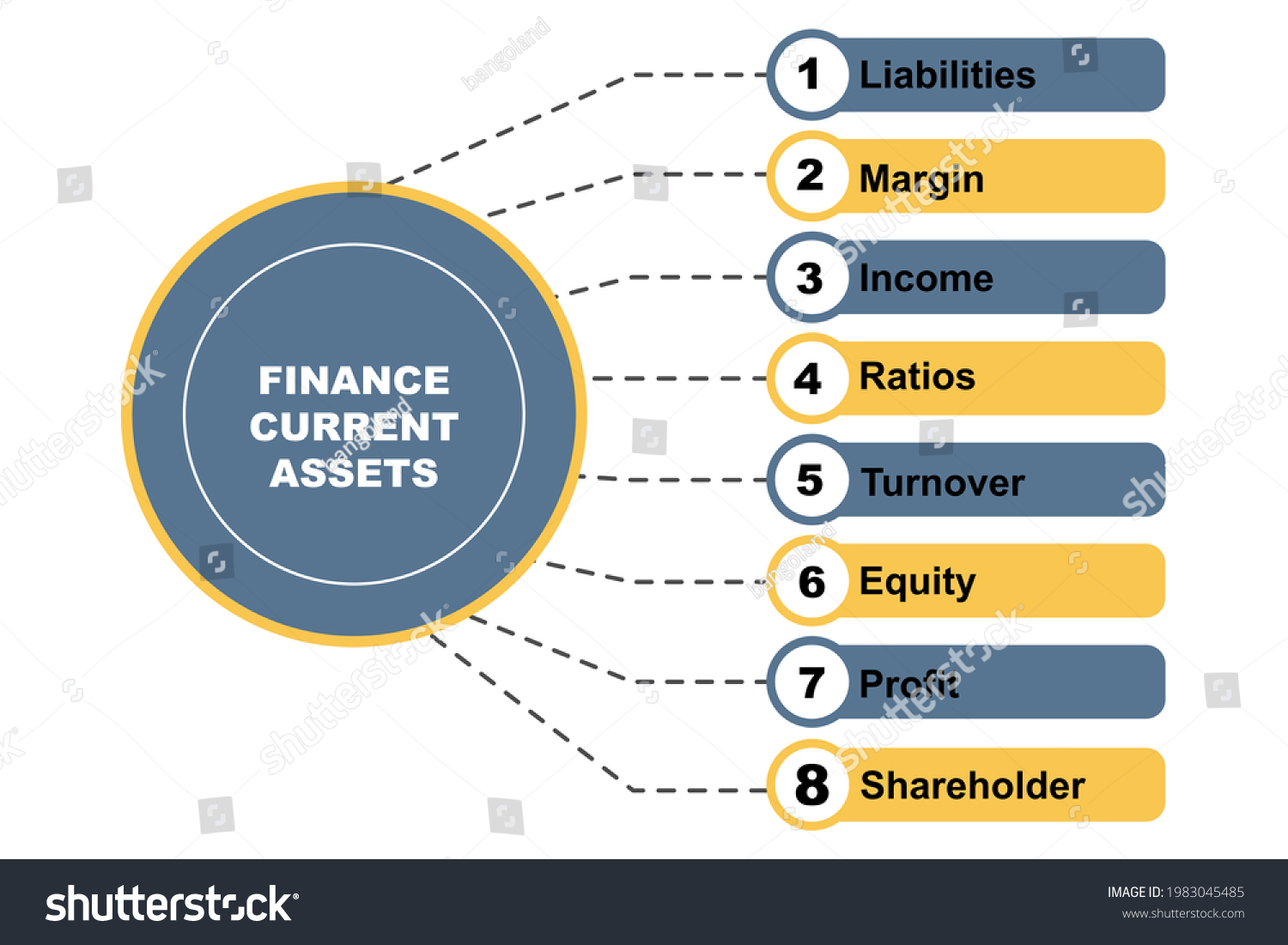 Diagram Concept Finance Current Assets Text Stock Vector (Royalty Free ...