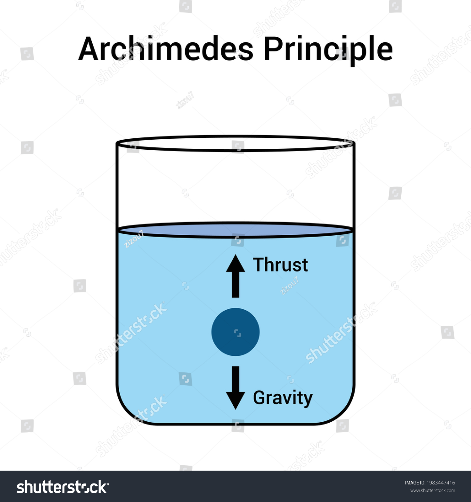 Archimedes Principle Explanation Physics Stock Vector (Royalty Free ...