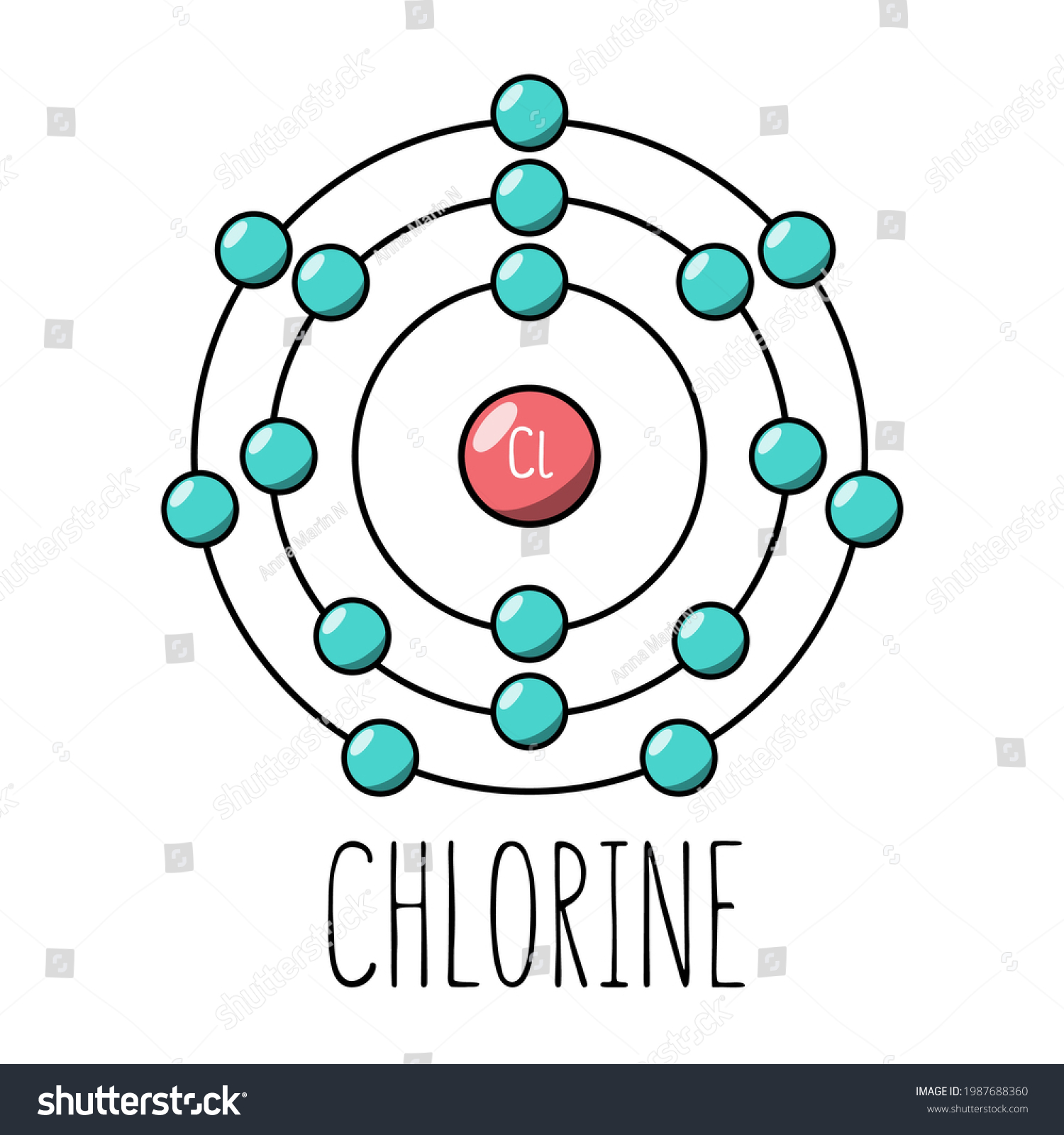 Chlorine Atom Bohr Model Cartoon Style 库存矢量图（免版税）1987688360 | Shutterstock