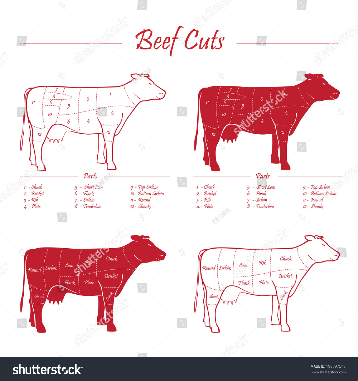 Scheme American Cuts Beef Milk Cow Stock Illustration 198797543 Shutterstock