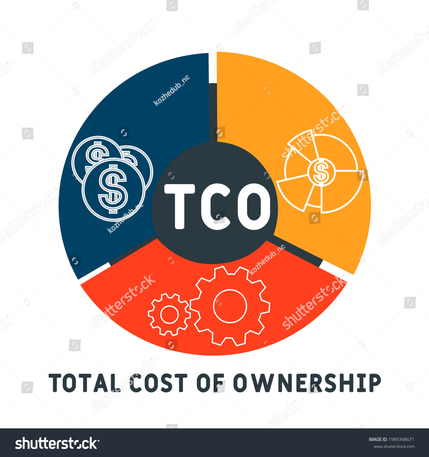 tco-total-cost-ownership-acronym-business-stock-vector-royalty-free