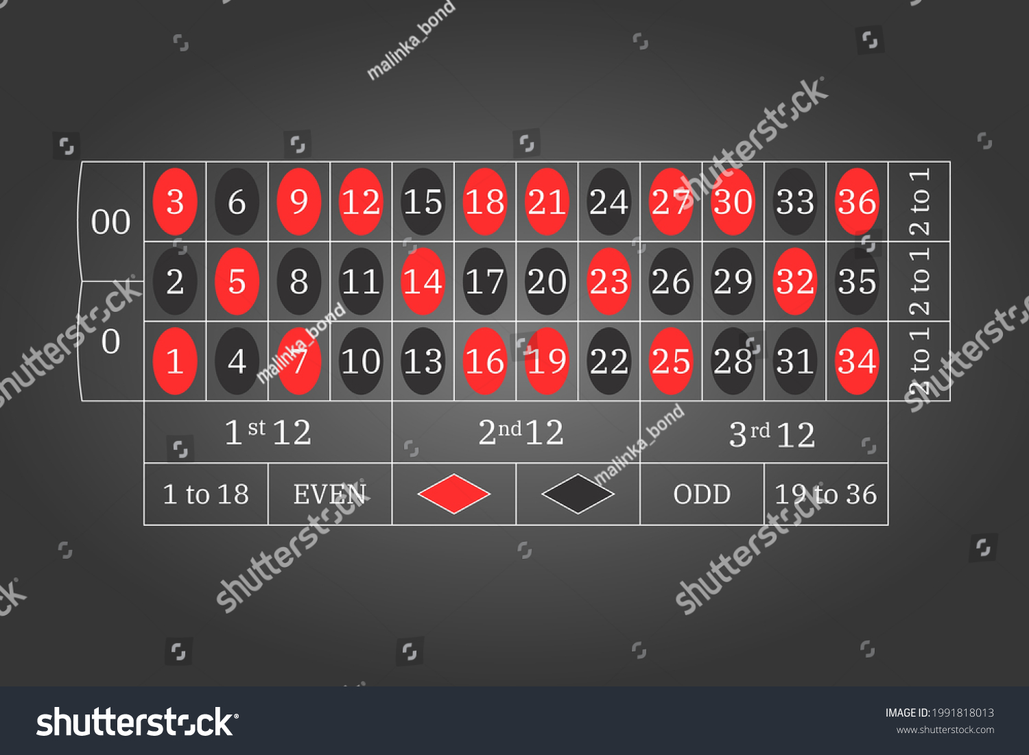 American Casino Roulette Scheme Layout Table Stock Vector (Royalty Free ...