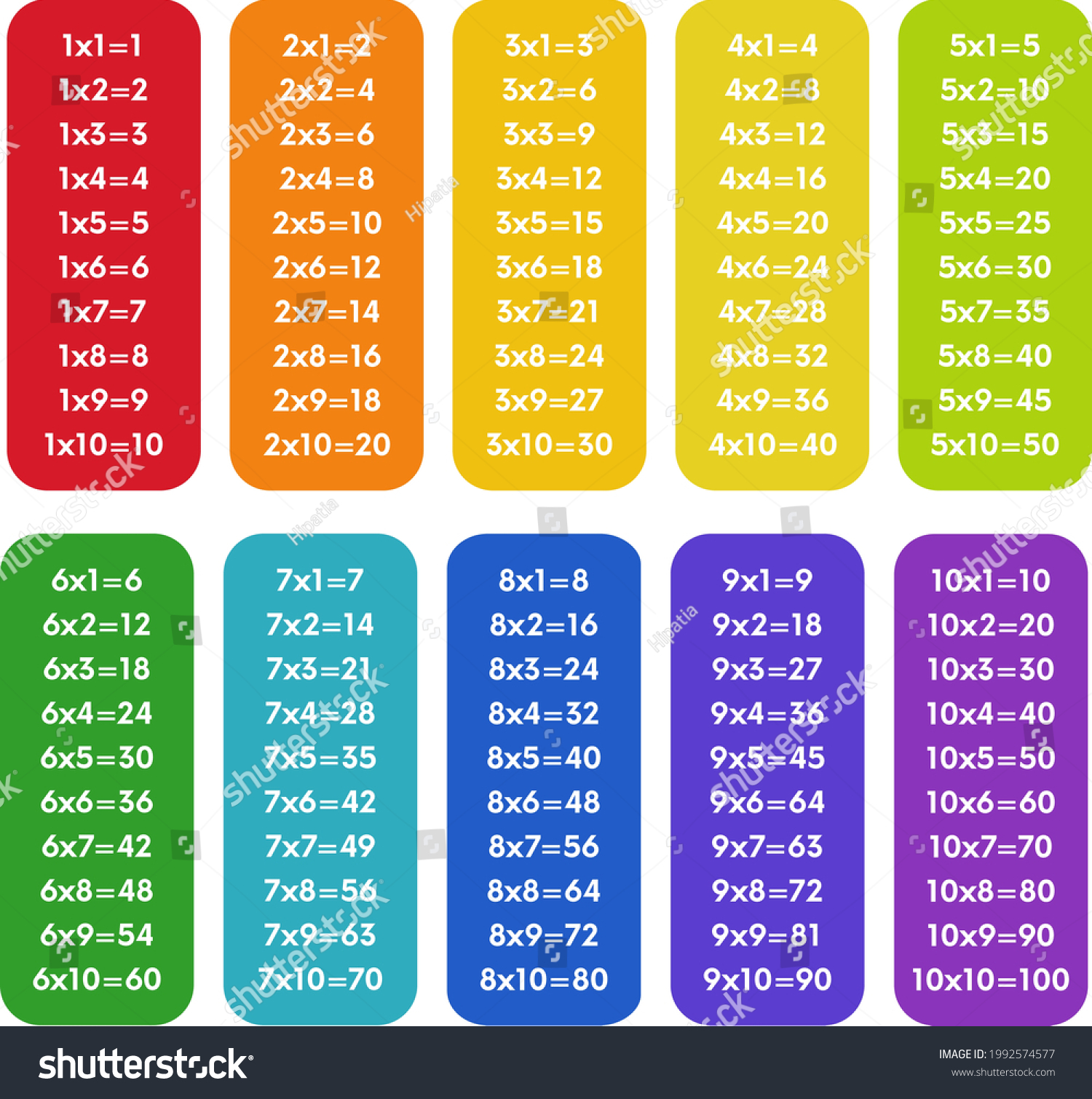 Colorful Multiplication Table 1 10 Black Stock Vector Royalty Free