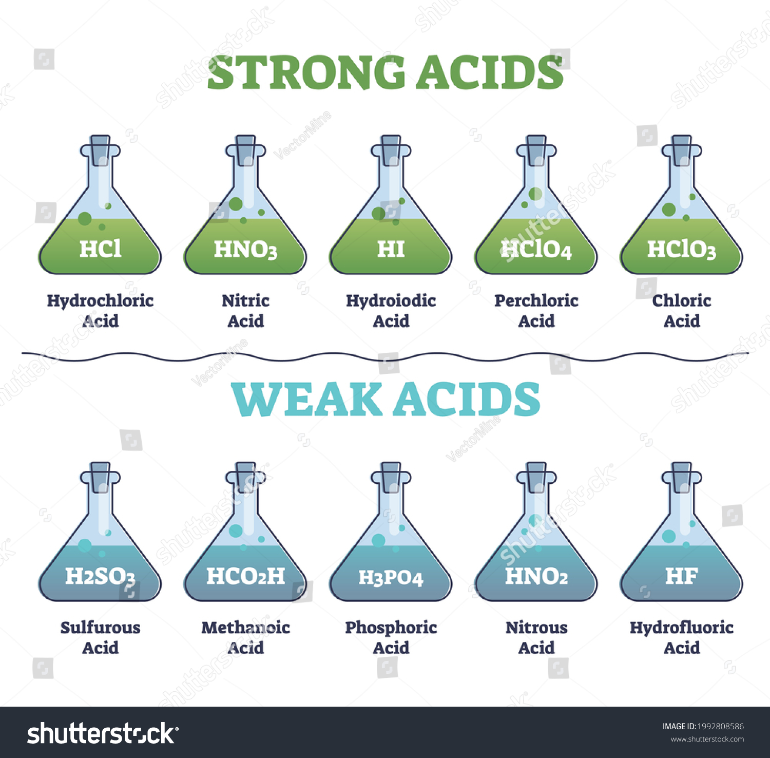 strong-weak-acids-collection-set-educational-stock-vector-royalty-free