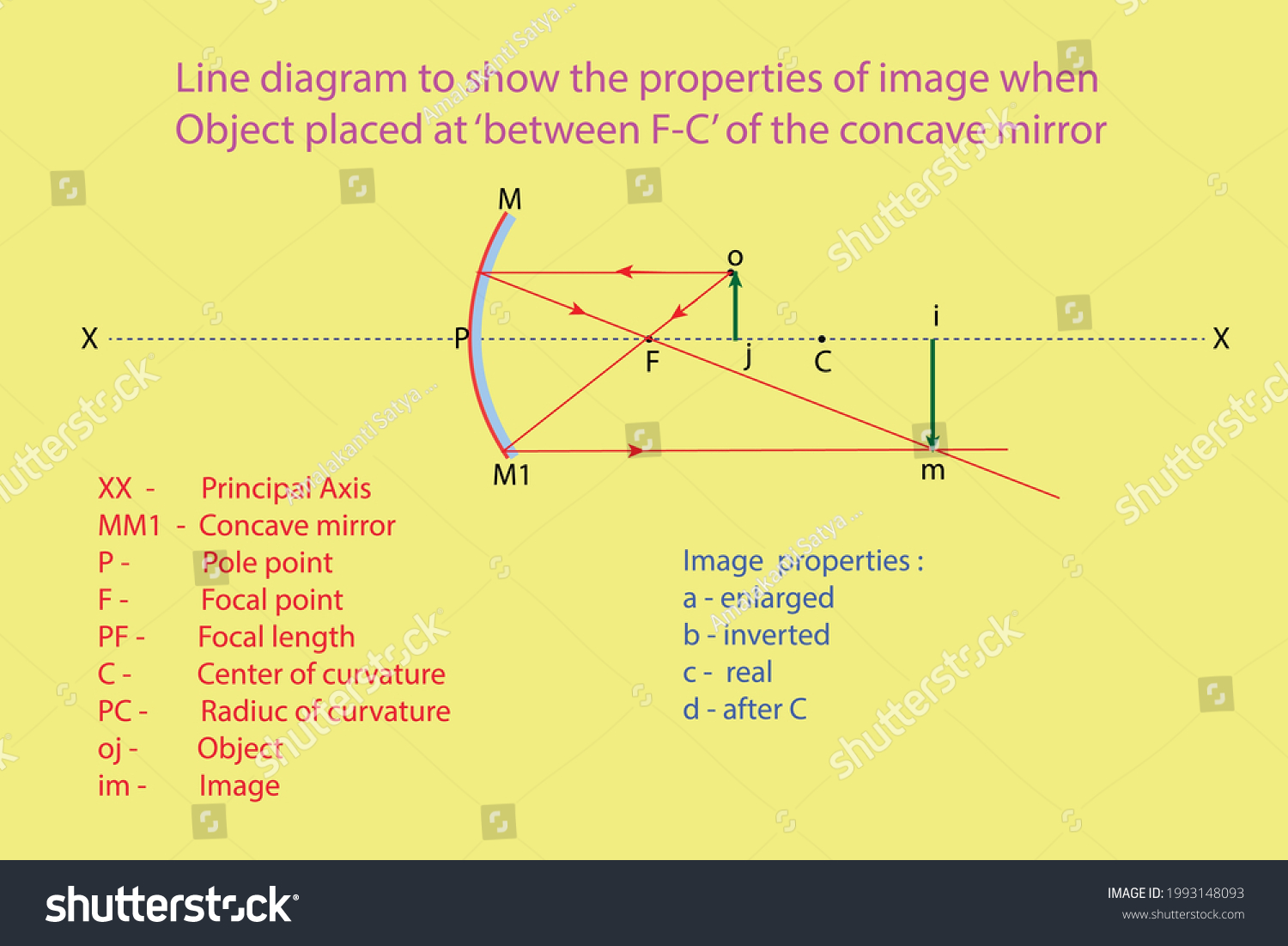 vector-diagram-show-line-diagram-when-stock-vector-royalty-free