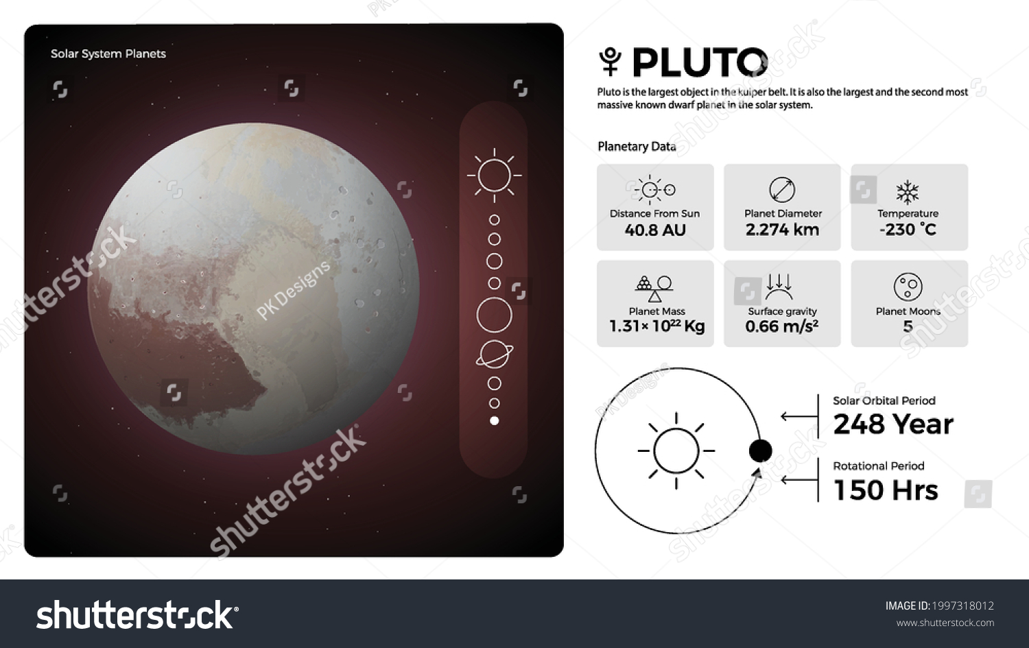 Solar System Pluto Characteristics Vector Illustration Stock Vector 