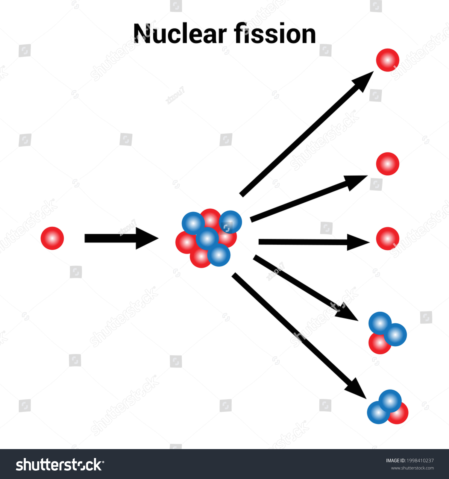 Nuclear Fission Diagram Physics Stock Vector (Royalty Free) 1998410237 ...