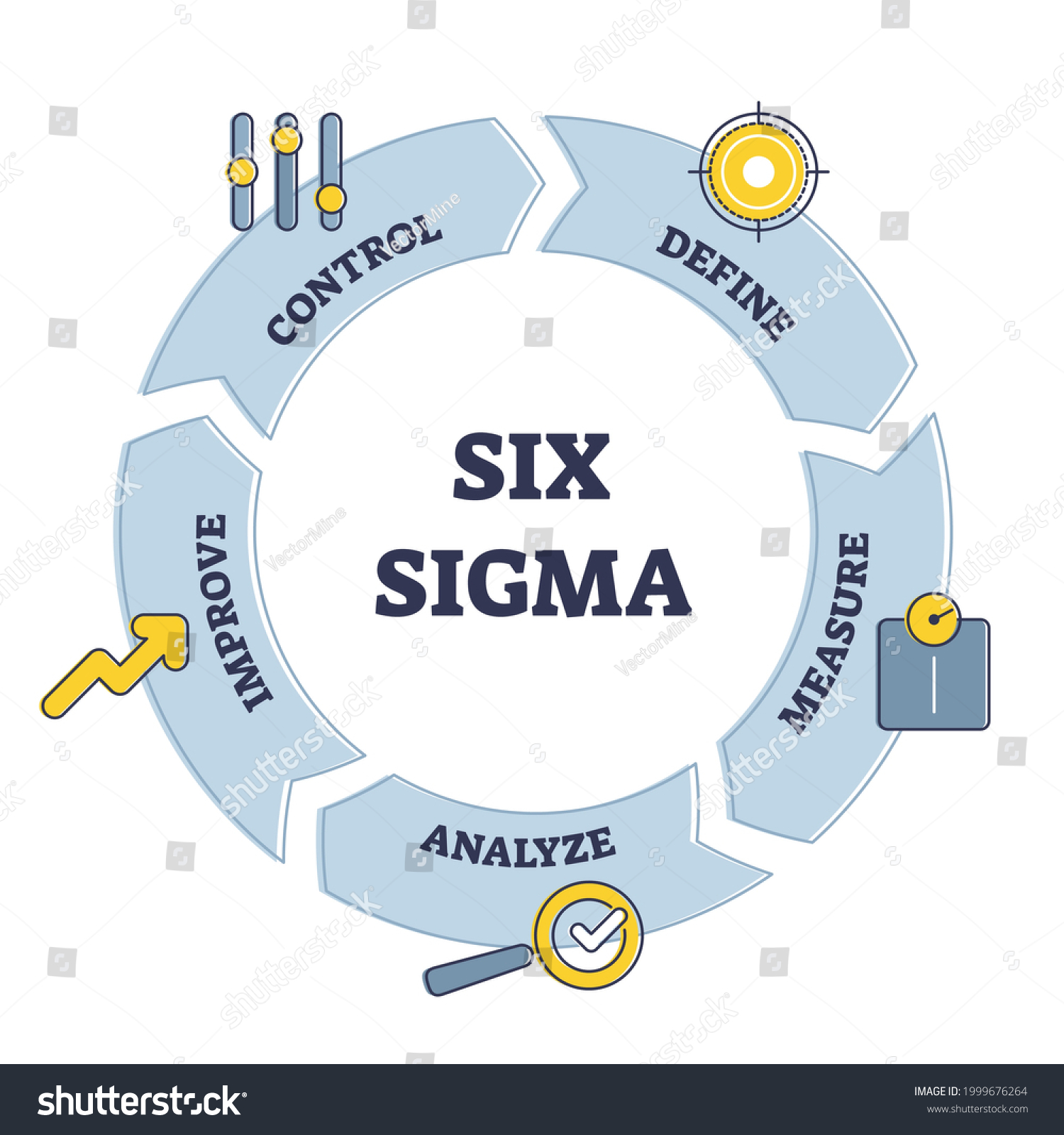 Six Sigma Techniques Tools Cycle Process Stock Vector (Royalty Free ...