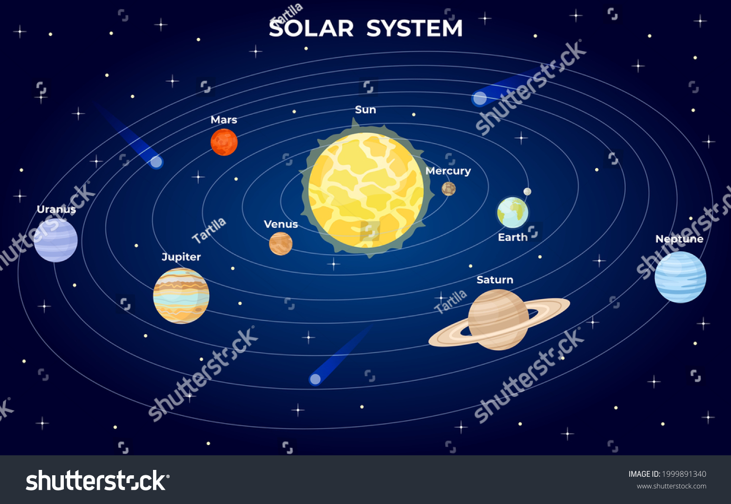 Solar System Scheme Cartoon Flat Planets Stock Vector (Royalty Free ...