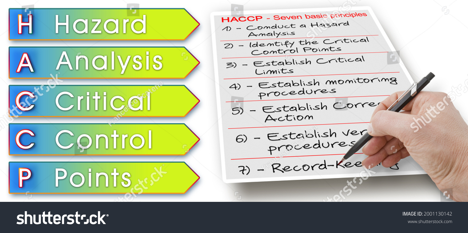 Seven Basic Principles About Haccp Plans Stock Photo 2001130142   Stock Photo Seven Basic Principles About Haccp Plans Hazard Analysis And Critical Control Points Food 2001130142 