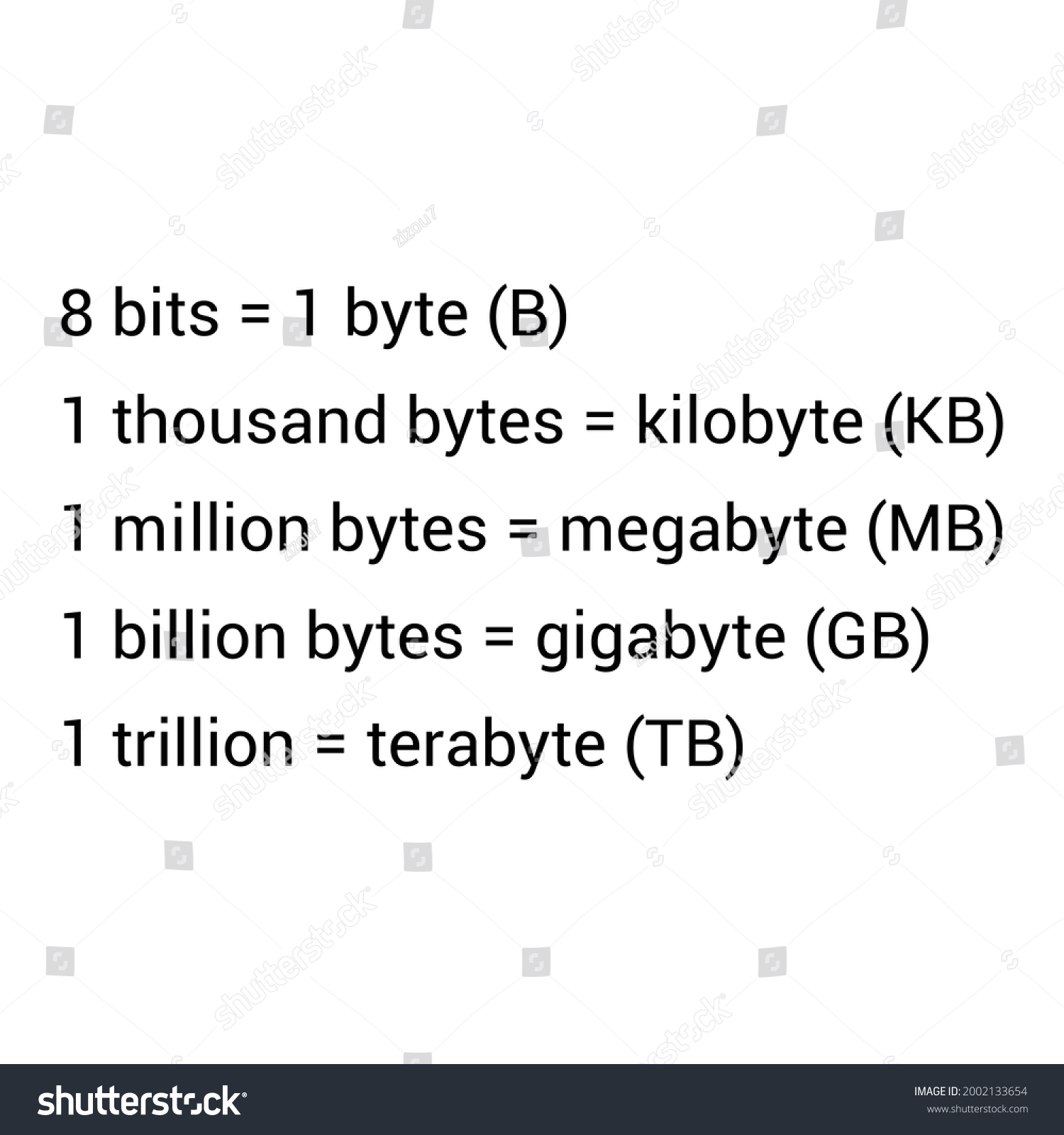 Data Storage Units Measurement Chart Stock Vector (Royalty Free ...