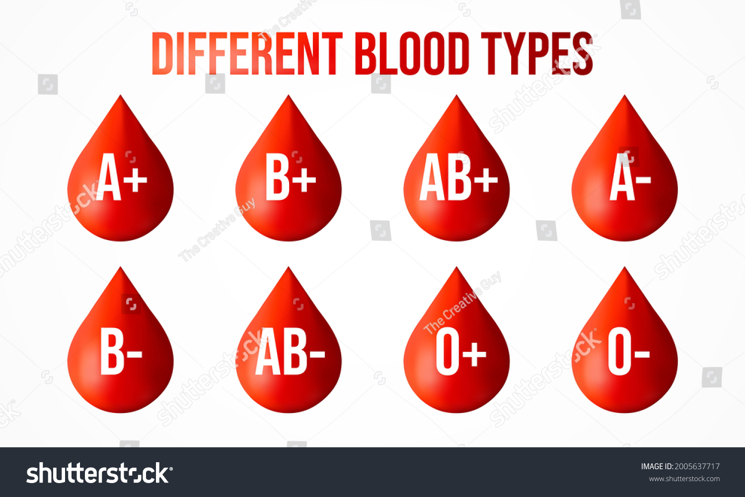 Chart Showing Different Blood Types People Stock Vector (Royalty Free ...