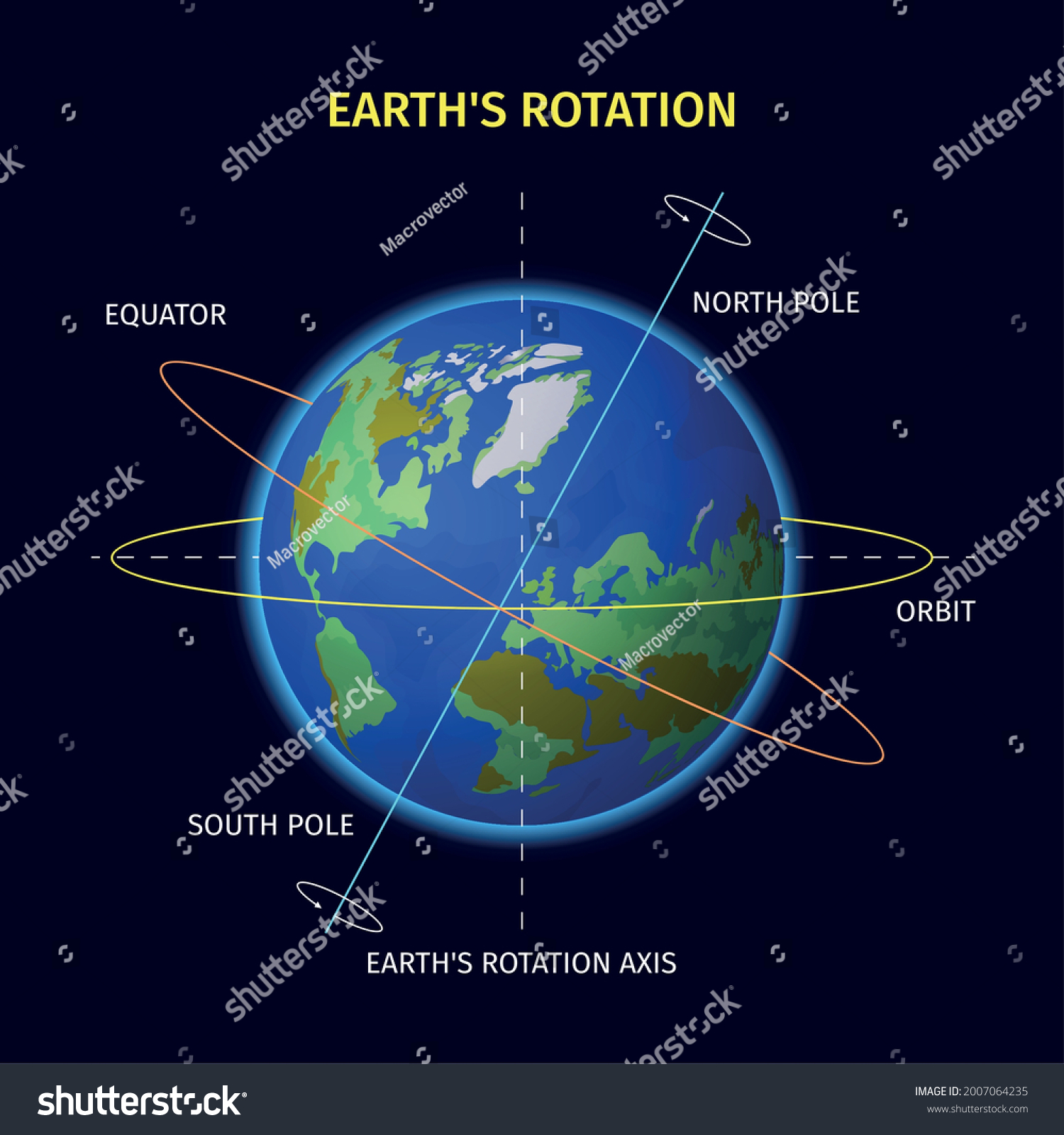 Earth Rotation Realistic Design Pole Equator Stock Vector (Royalty Free ...