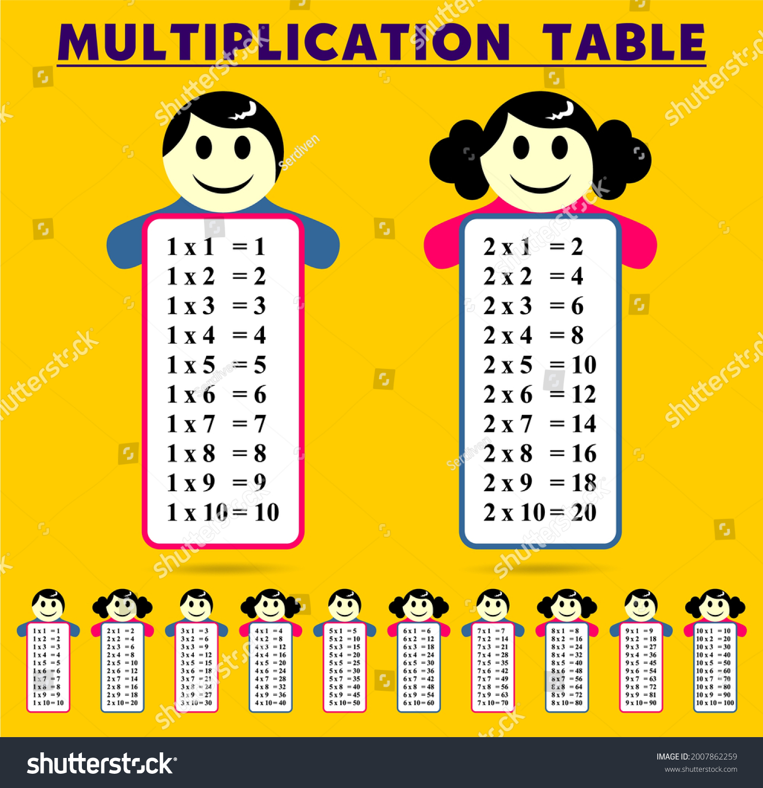 Vector Multiplication Table Design Simple Clear Stock Vector Royalty Free 2007862259 1423