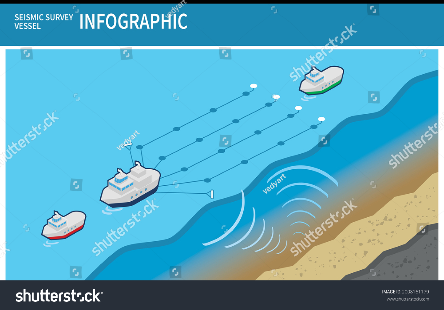 Seismic Survey Vessel Infographic Support Ship Stock Vector (Royalty ...