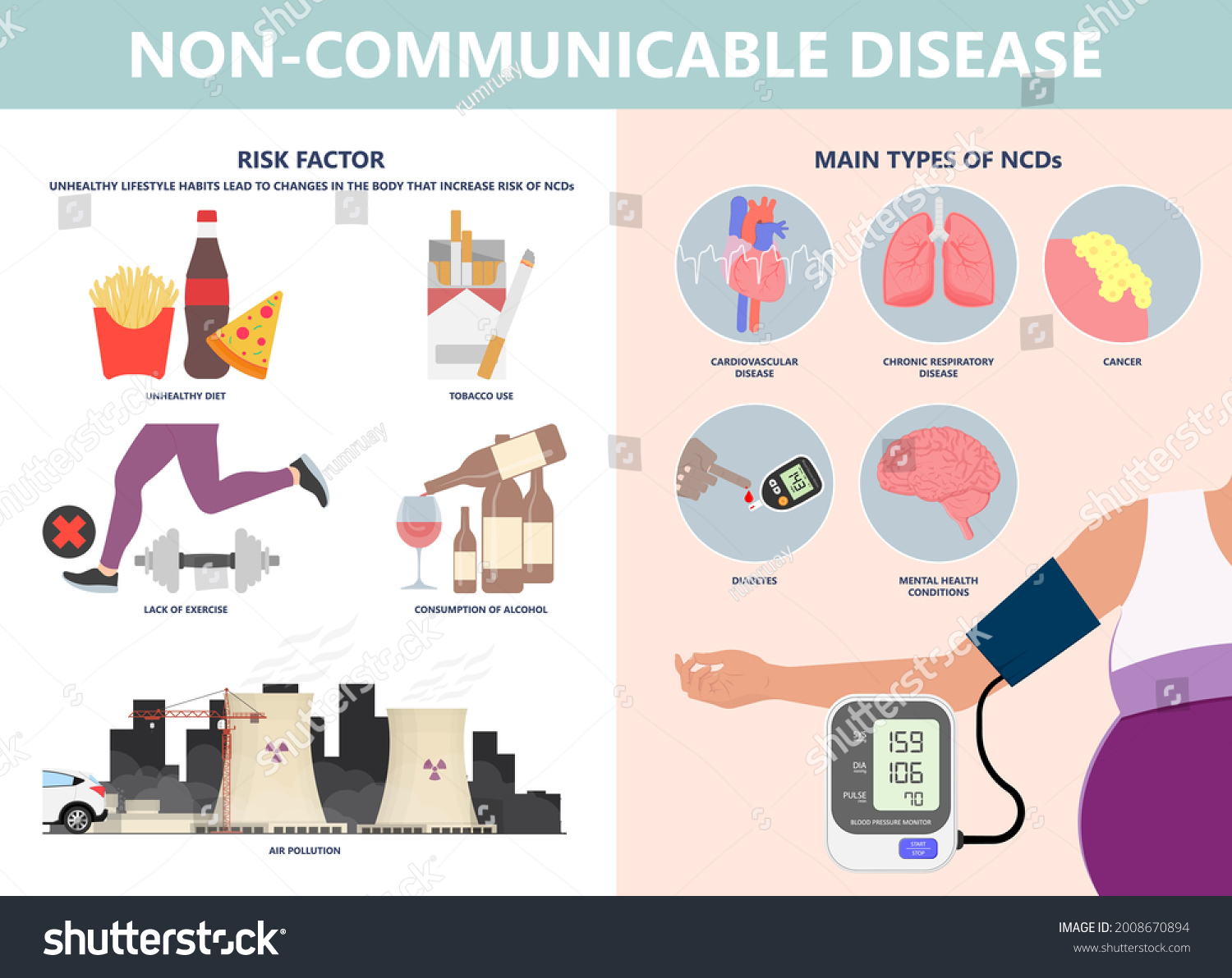 Ncds Noncommunicable Disease Heart Cancer Chronic Stock Vector (Royalty ...