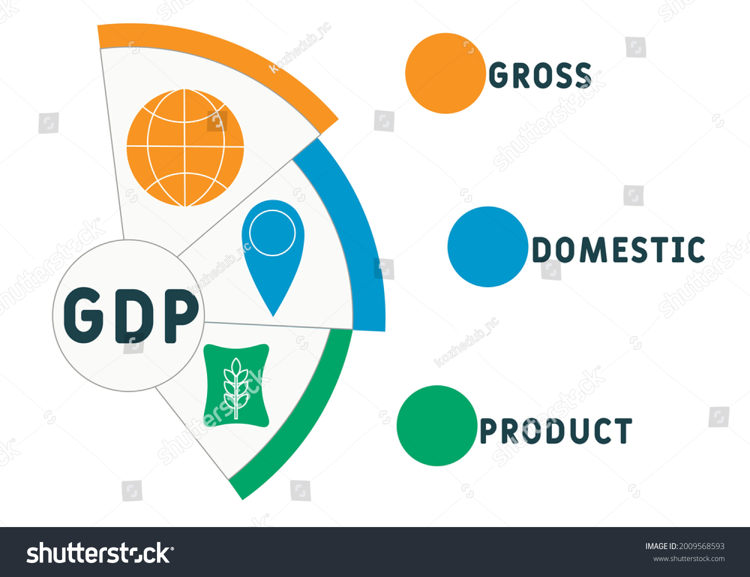 Gdp Gross Domestic Product Acronym Business Stock Vector (Royalty Free ...