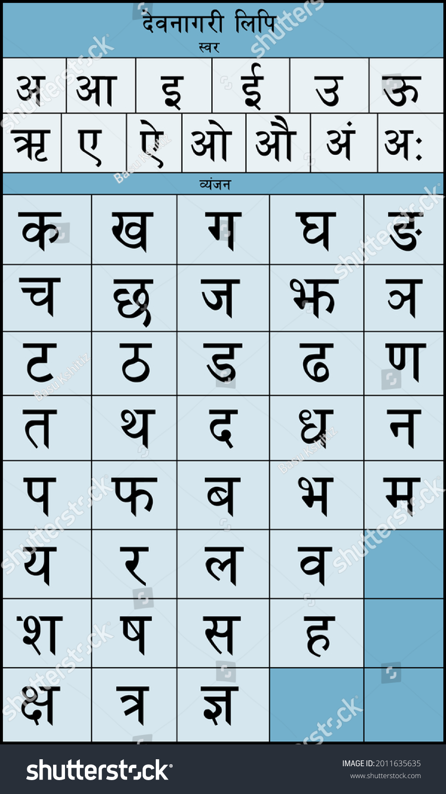 Introduction To Hindi Varnamala (Alphabets) With Charts EnthuZiastic ...