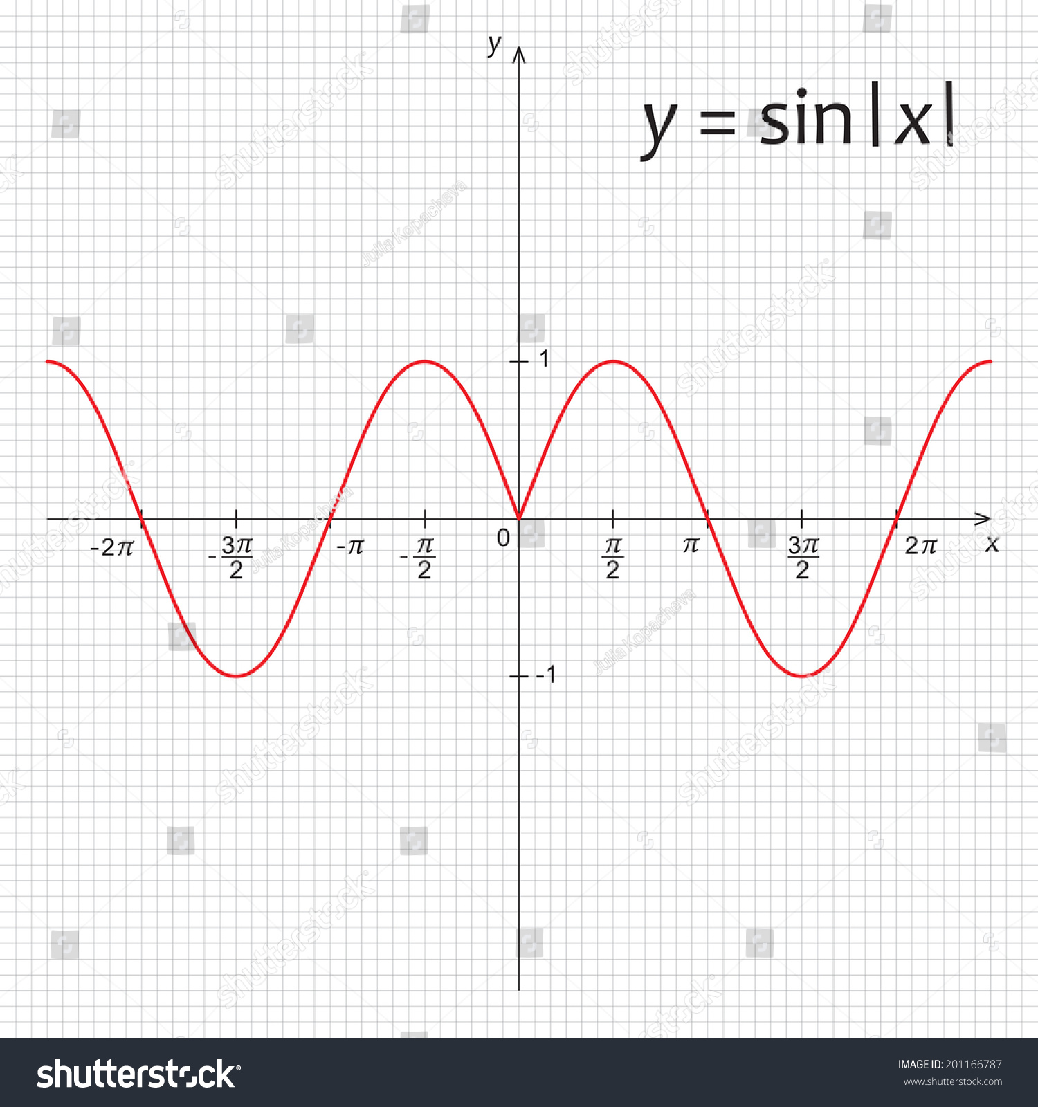 Vector Illustration Trigonometric Function Ysin X Stock Vector Royalty Free 201166787 9195